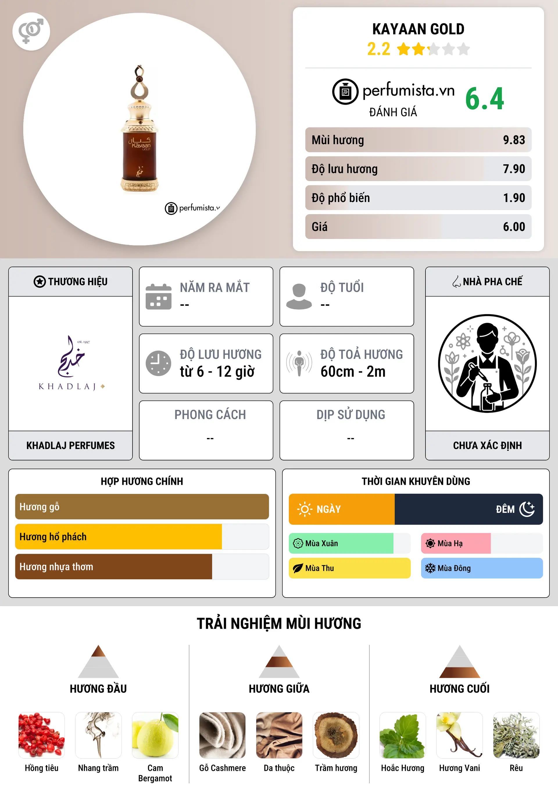 Thông tin chi tiết Kayaan Gold