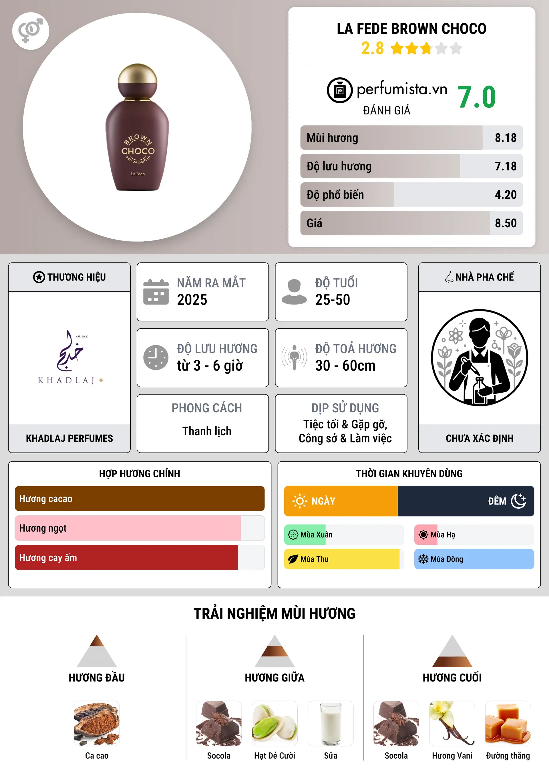 Thông tin chi tiết La Fede Brown Choco