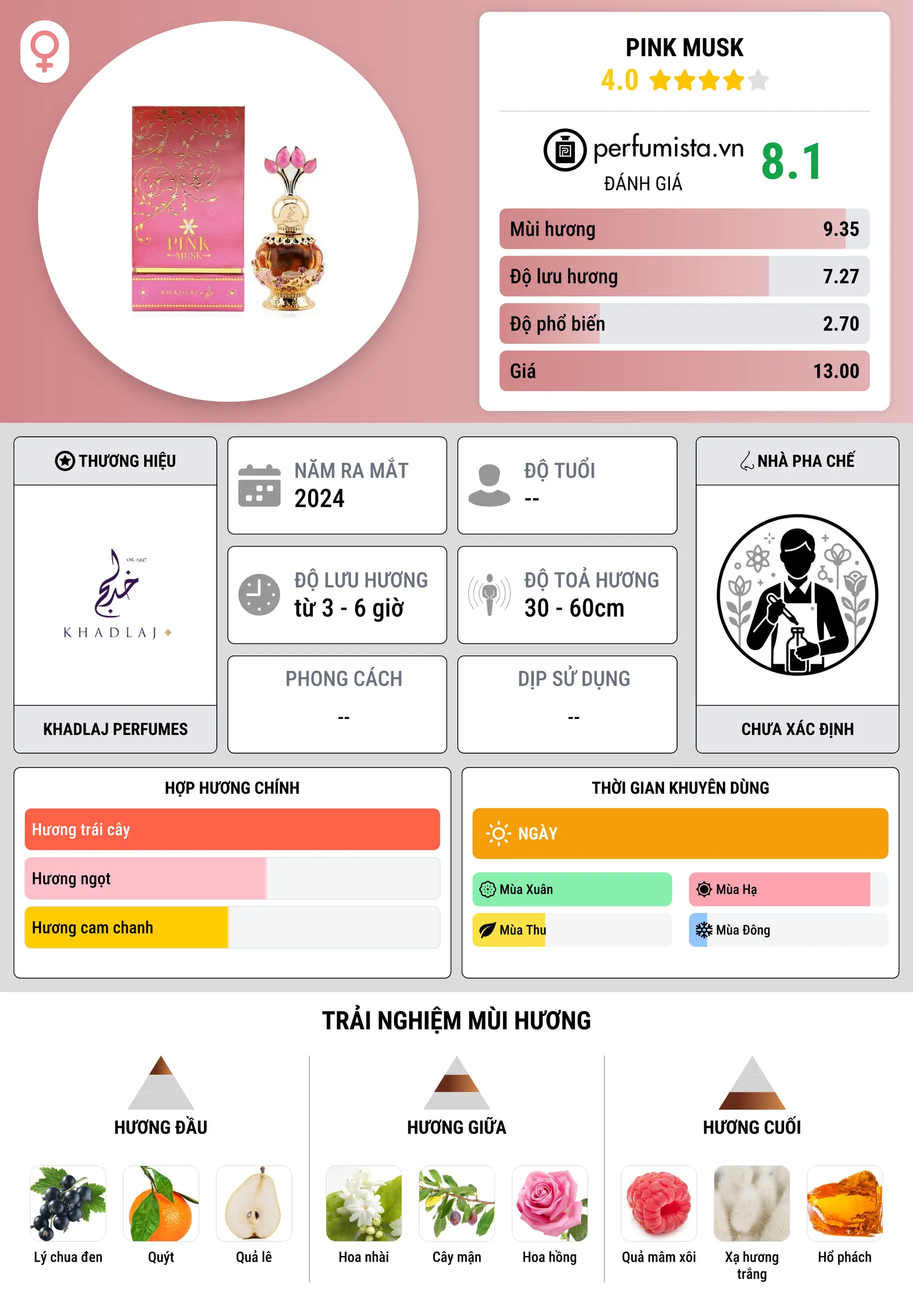Thông tin chi tiết Pink Musk