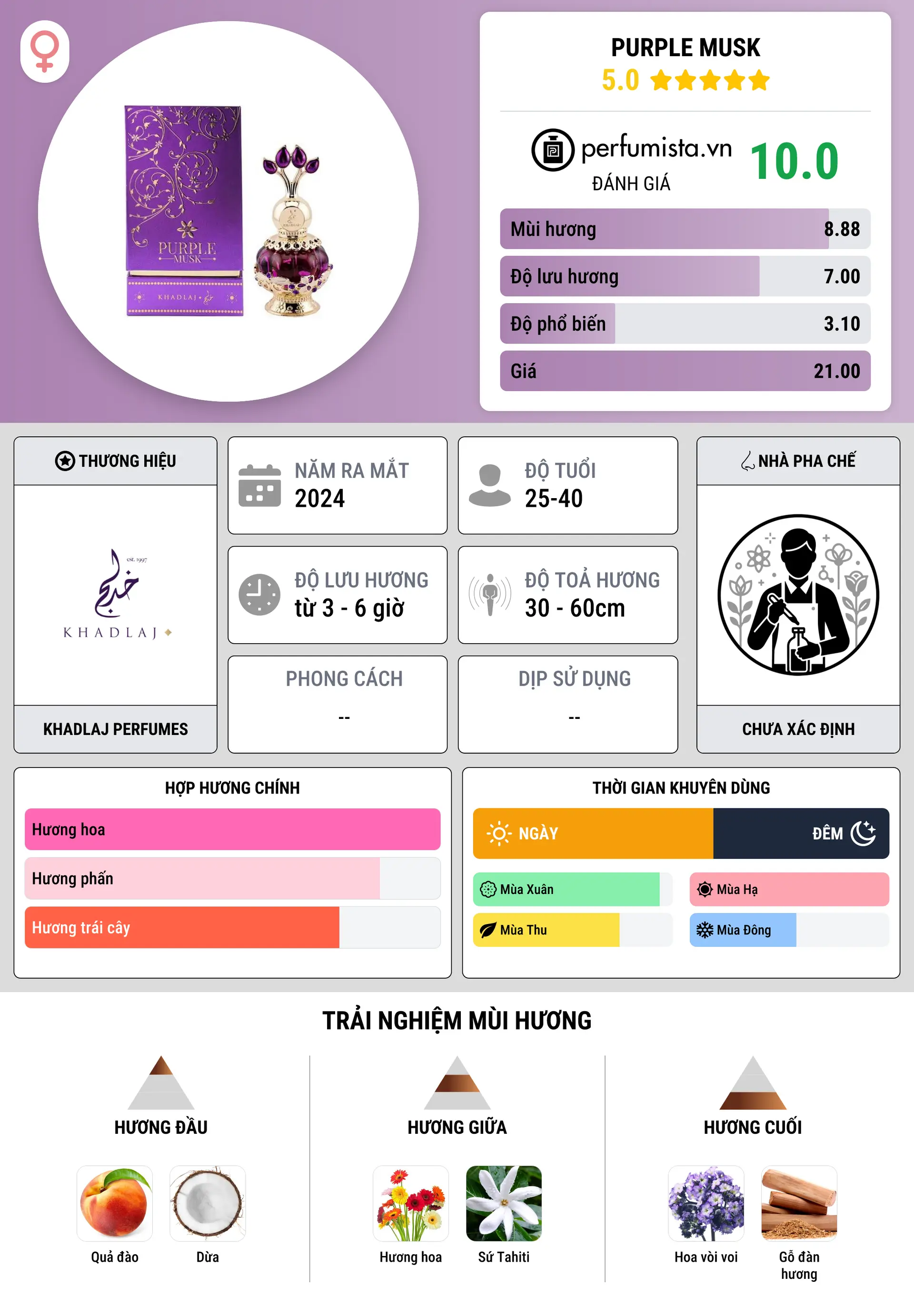 Thông tin chi tiết Purple Musk