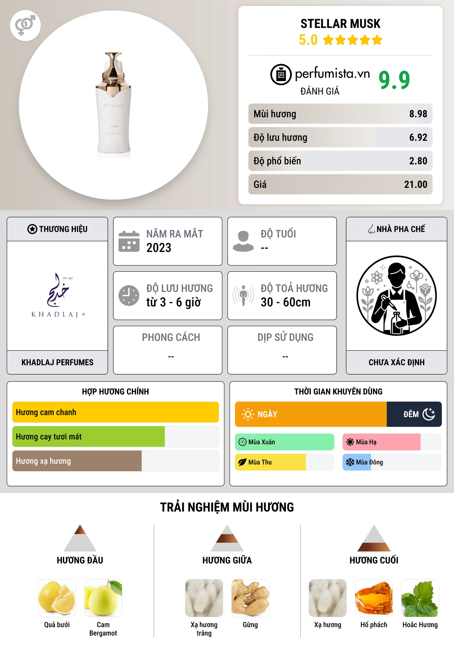 Thông tin chi tiết Stellar Musk