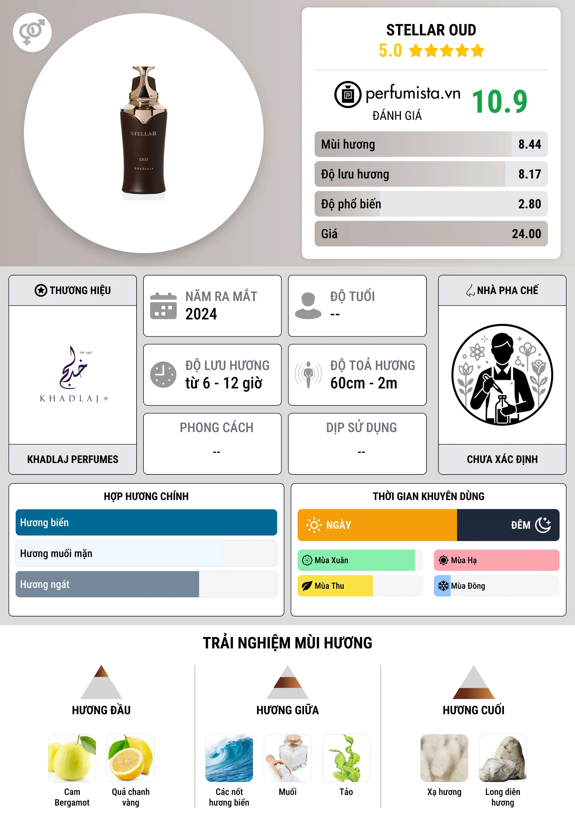 Thông tin chi tiết Stellar Oud