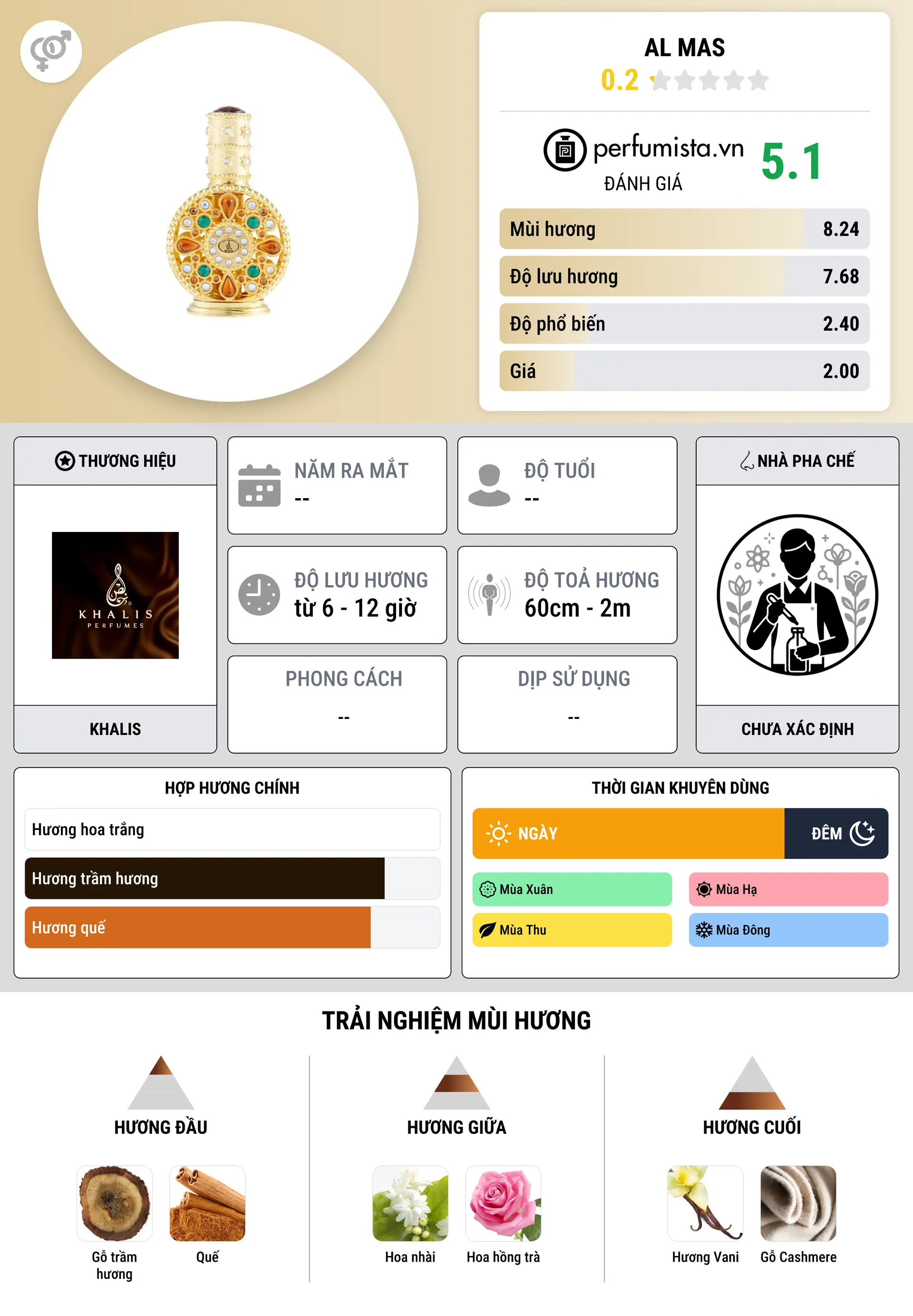 Thông tin chi tiết Al Mas