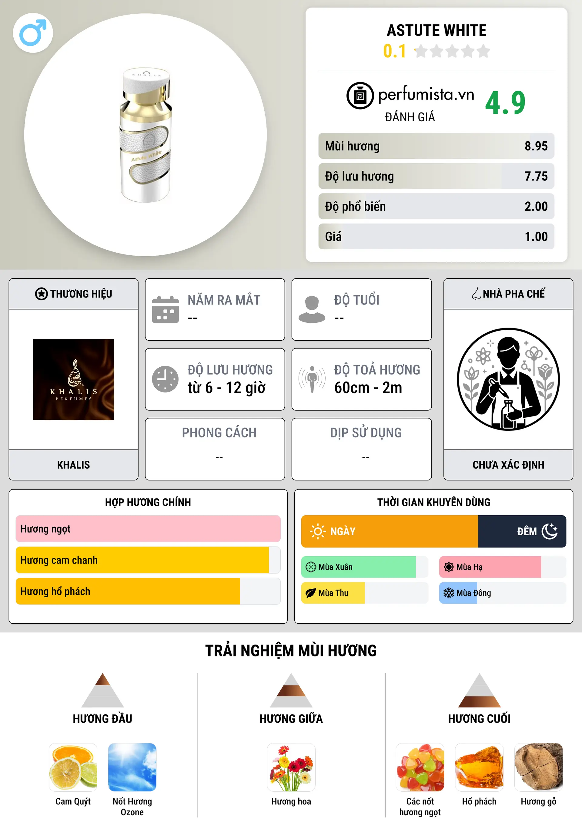 Thông tin chi tiết Astute White