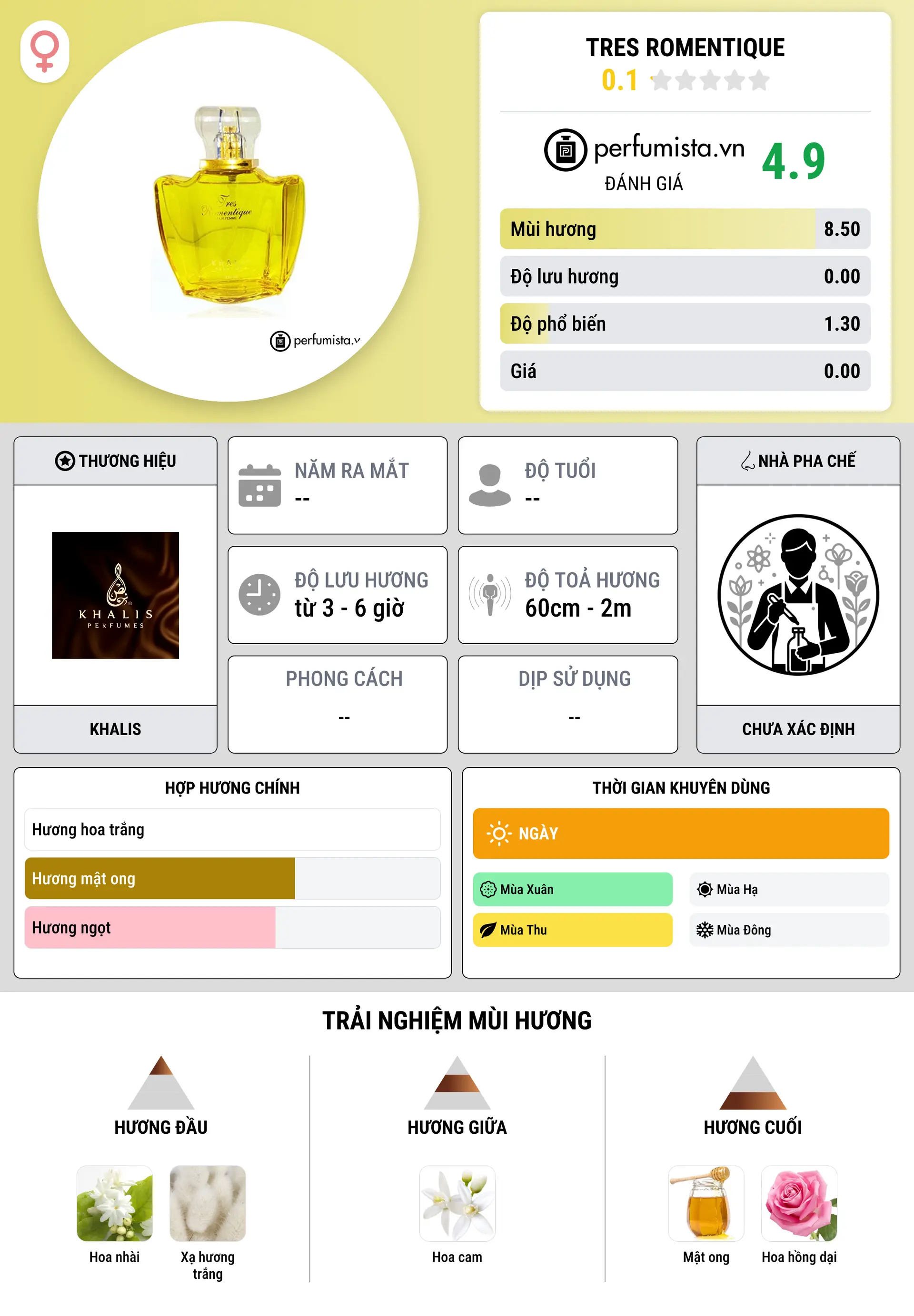 Thông tin chi tiết Tres Romentique