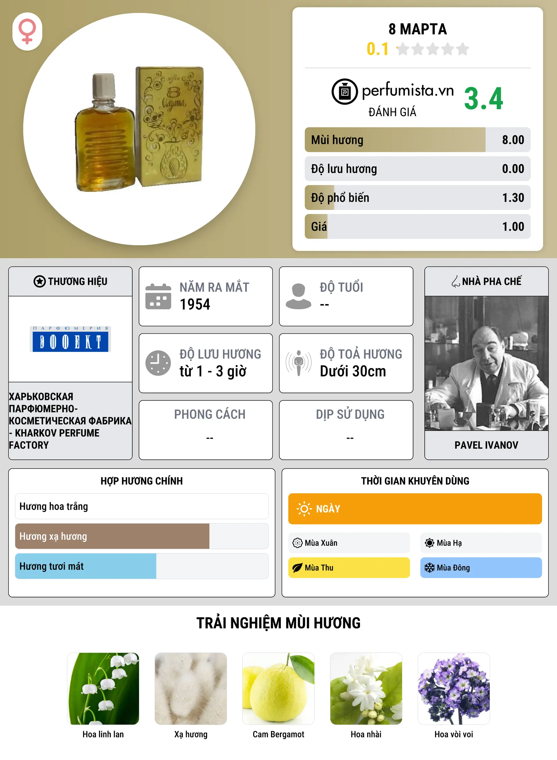 Thông tin chi tiết 8 марта