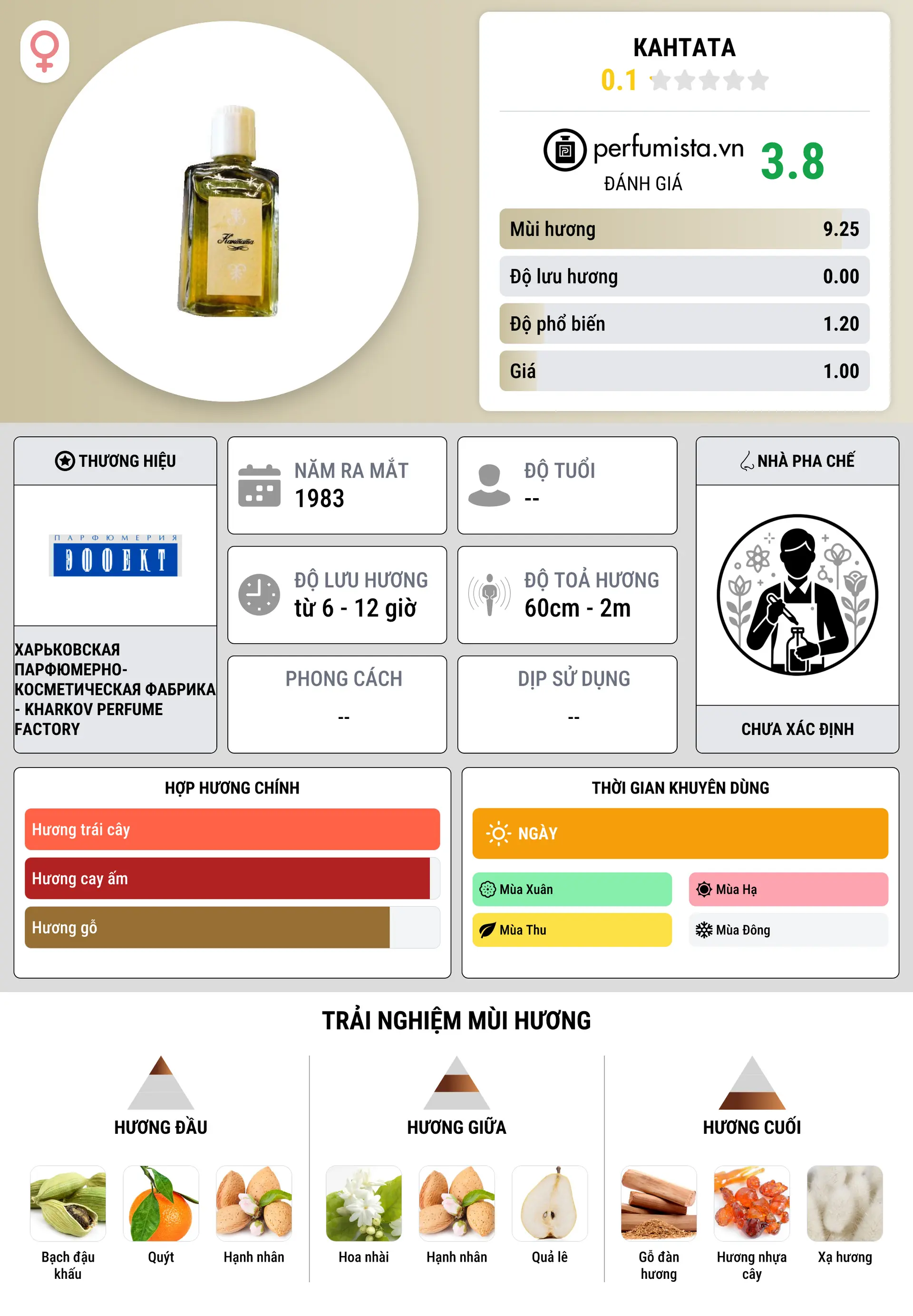 Thông tin chi tiết Кантата