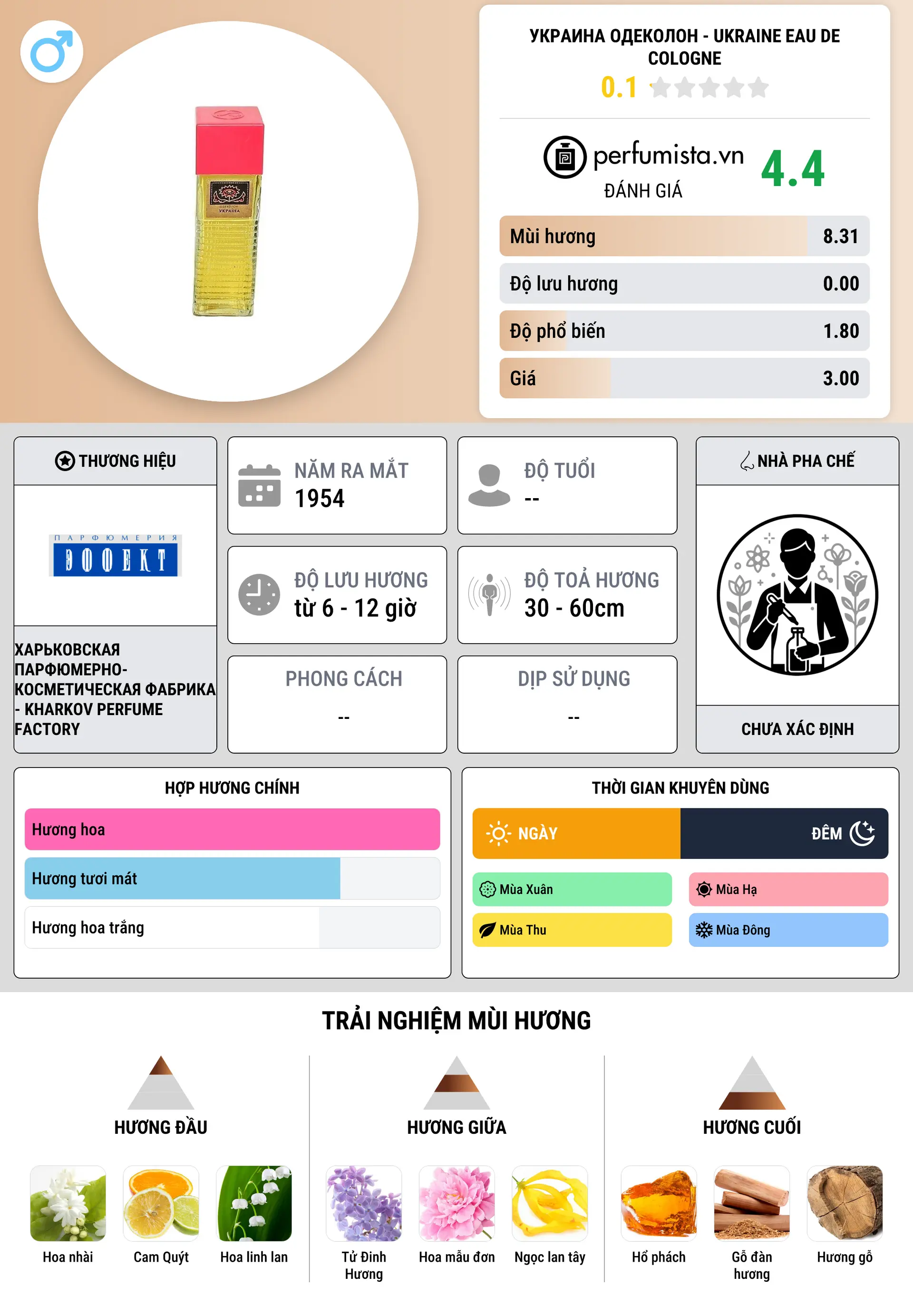 Thông tin chi tiết Украина одеколон - Ukraine Eau de Cologne