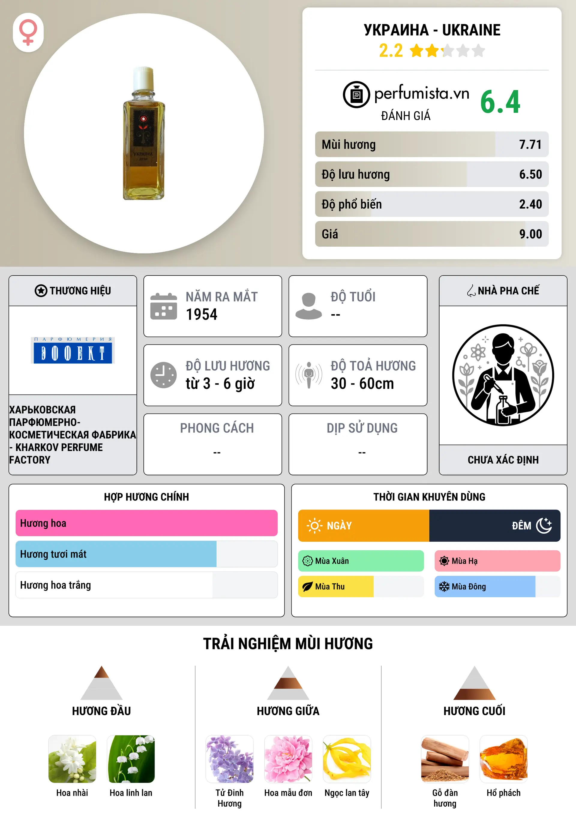 Thông tin chi tiết Украина - Ukraine