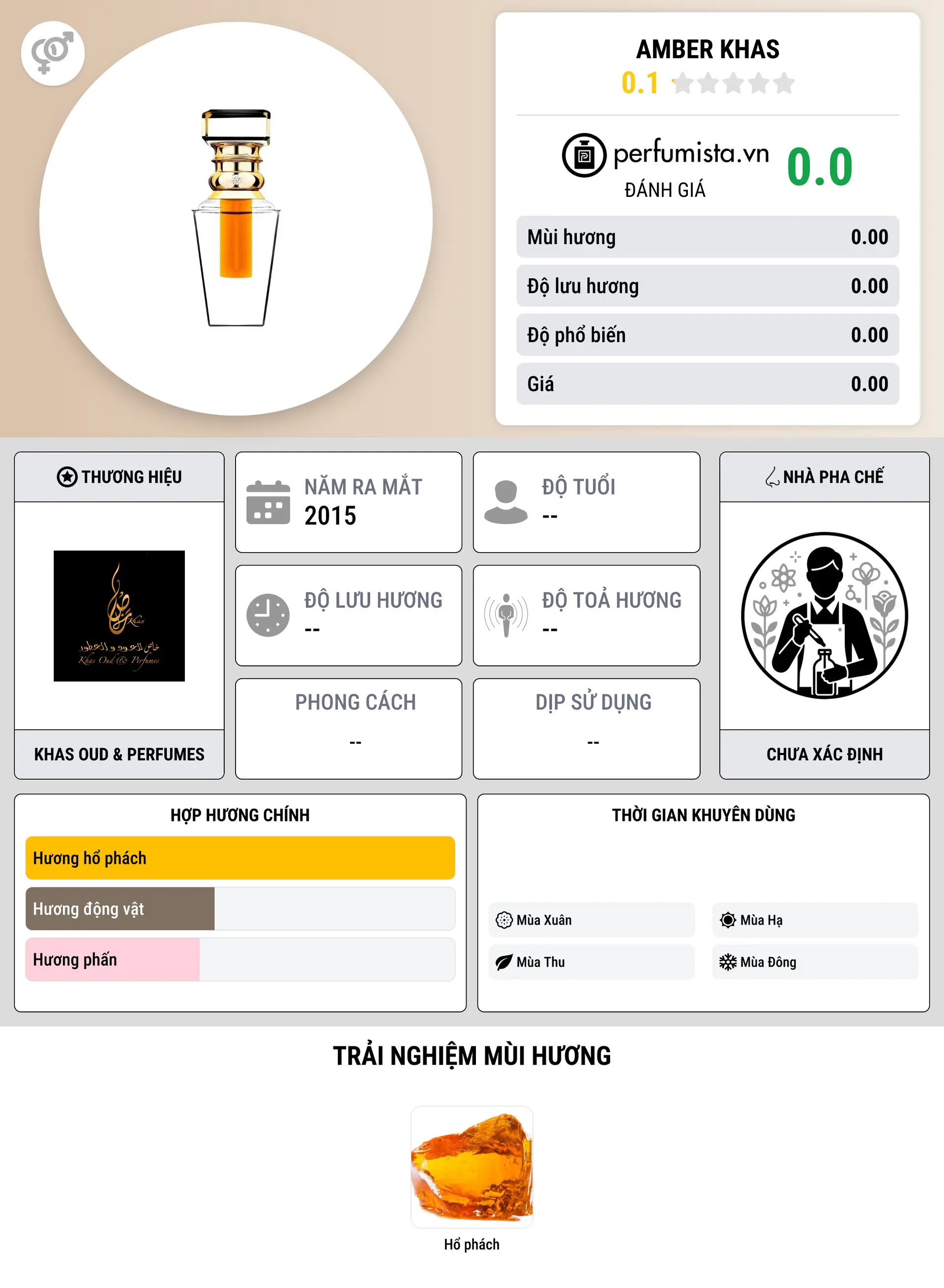 Thông tin chi tiết Amber Khas