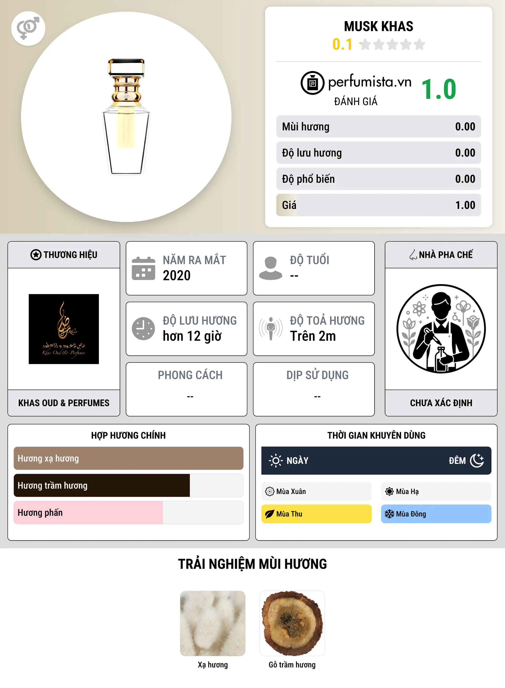 Thông tin chi tiết Musk Khas