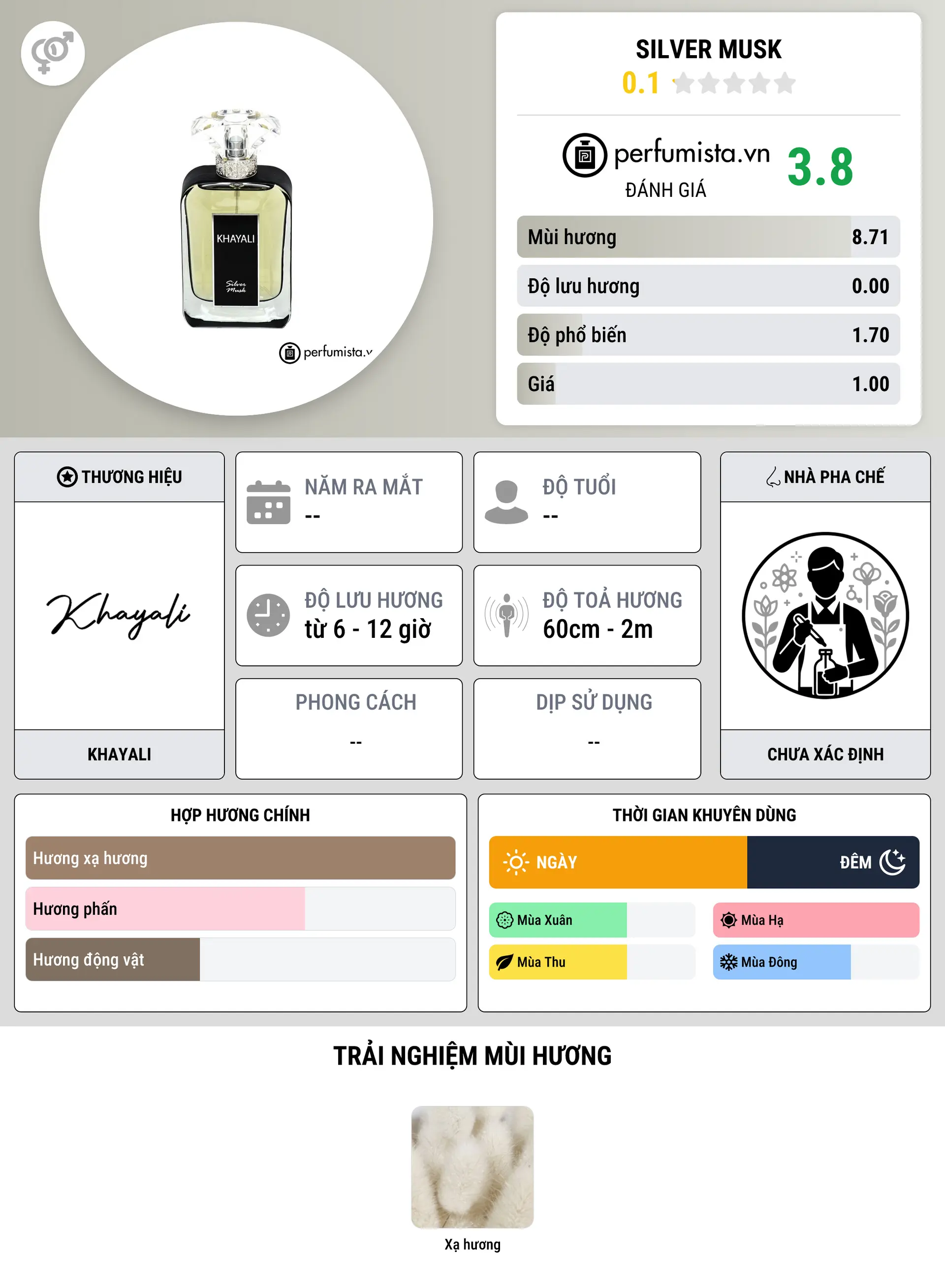 Thông tin chi tiết Silver Musk