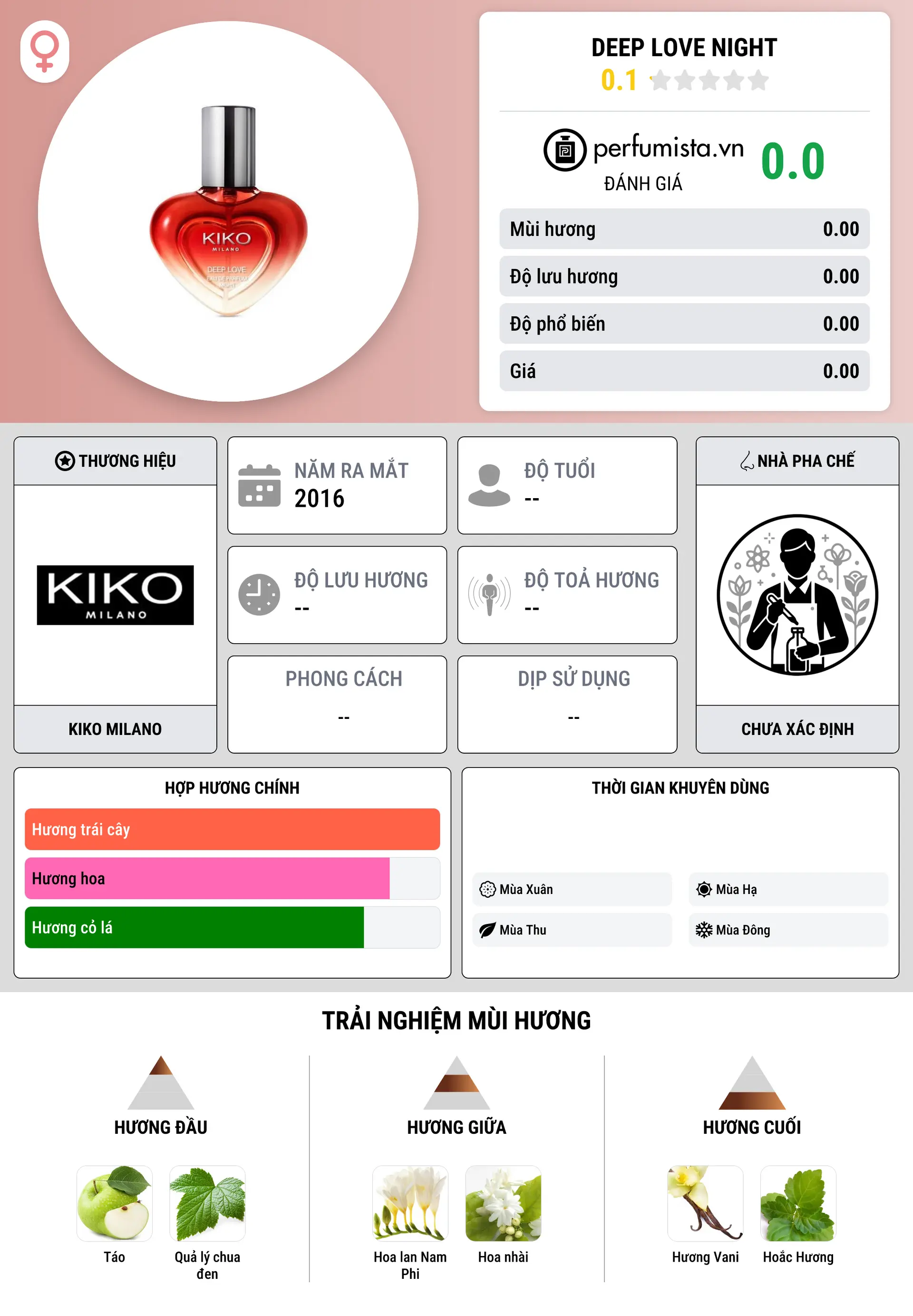 Thông tin chi tiết Deep Love Night
