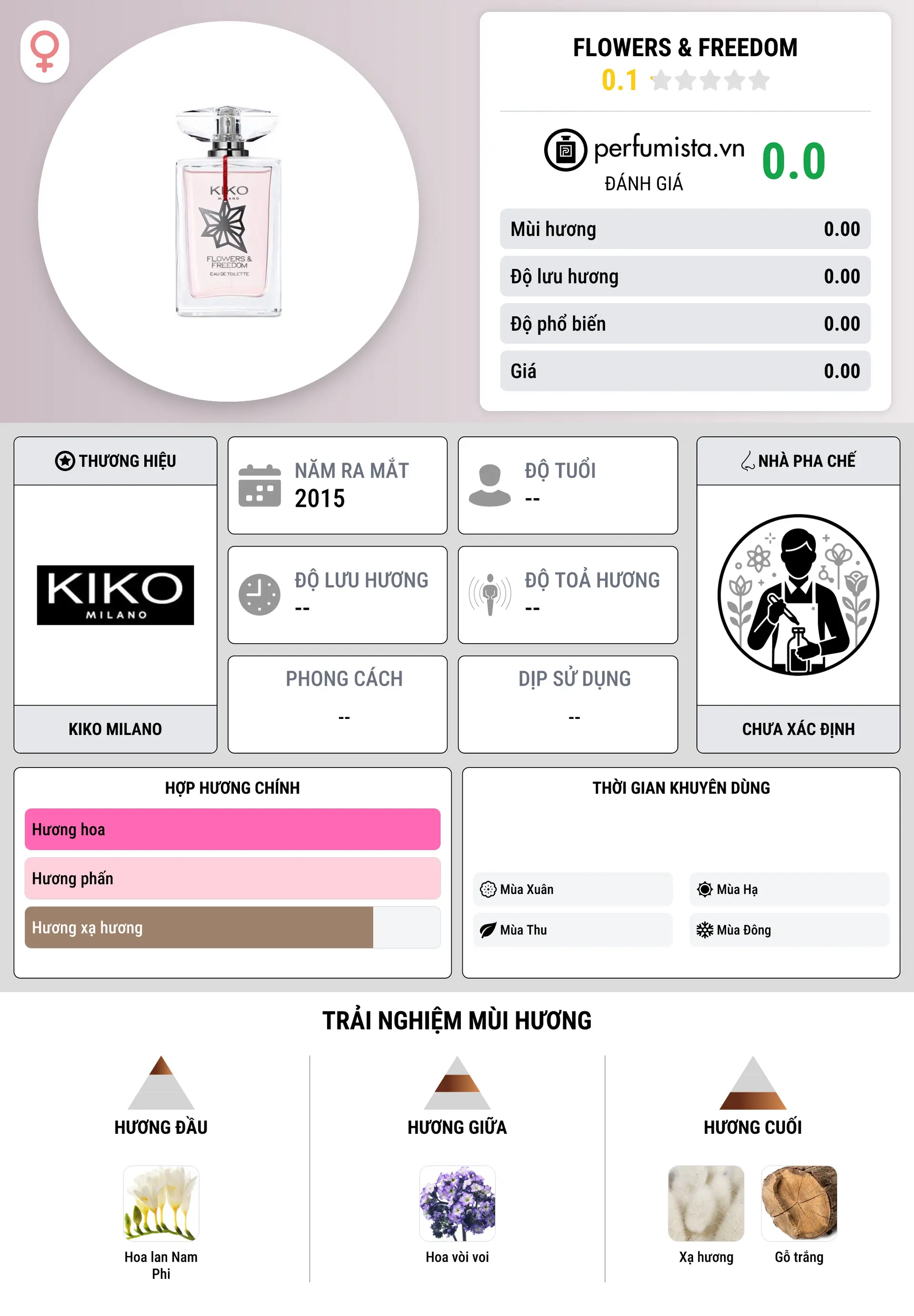 Thông tin chi tiết Flowers & Freedom