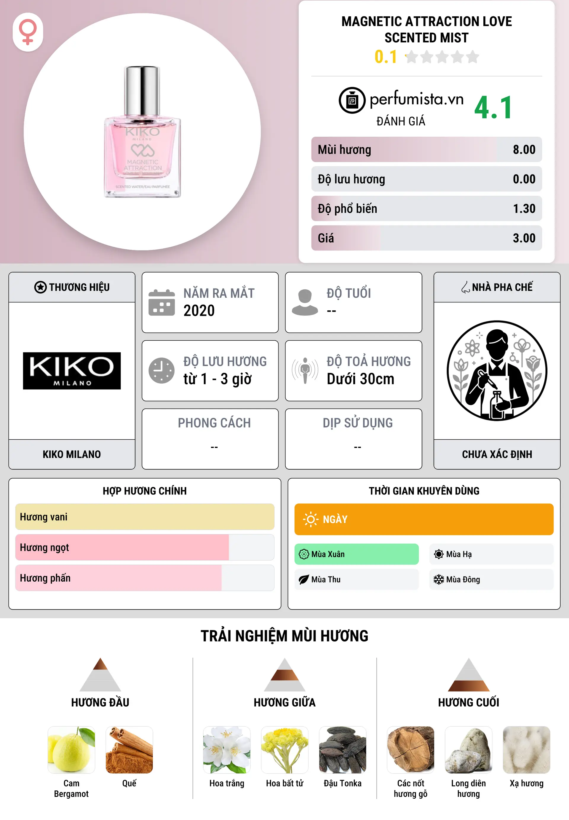 Thông tin chi tiết Magnetic Attraction Love Scented Mist