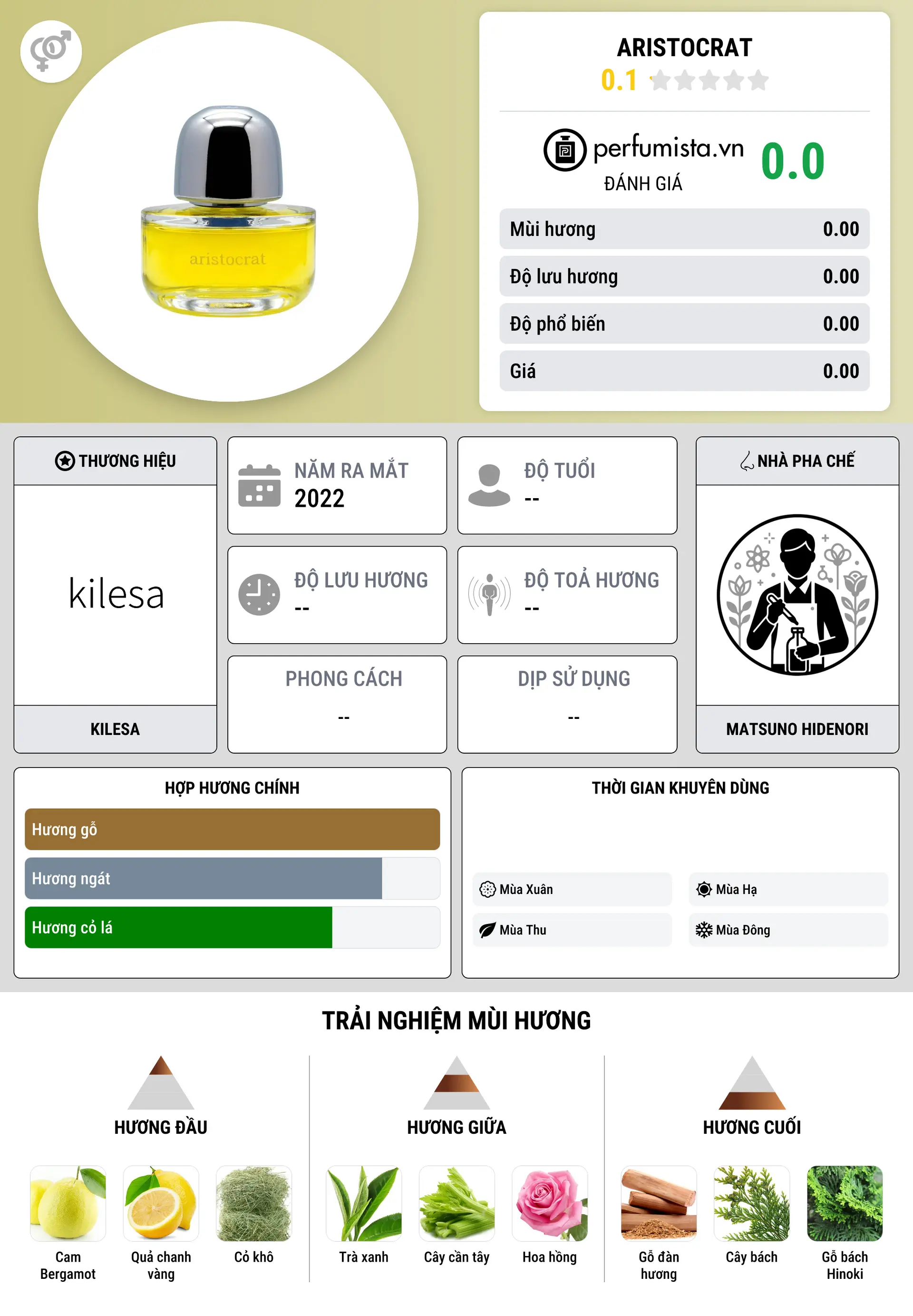 Thông tin chi tiết Aristocrat
