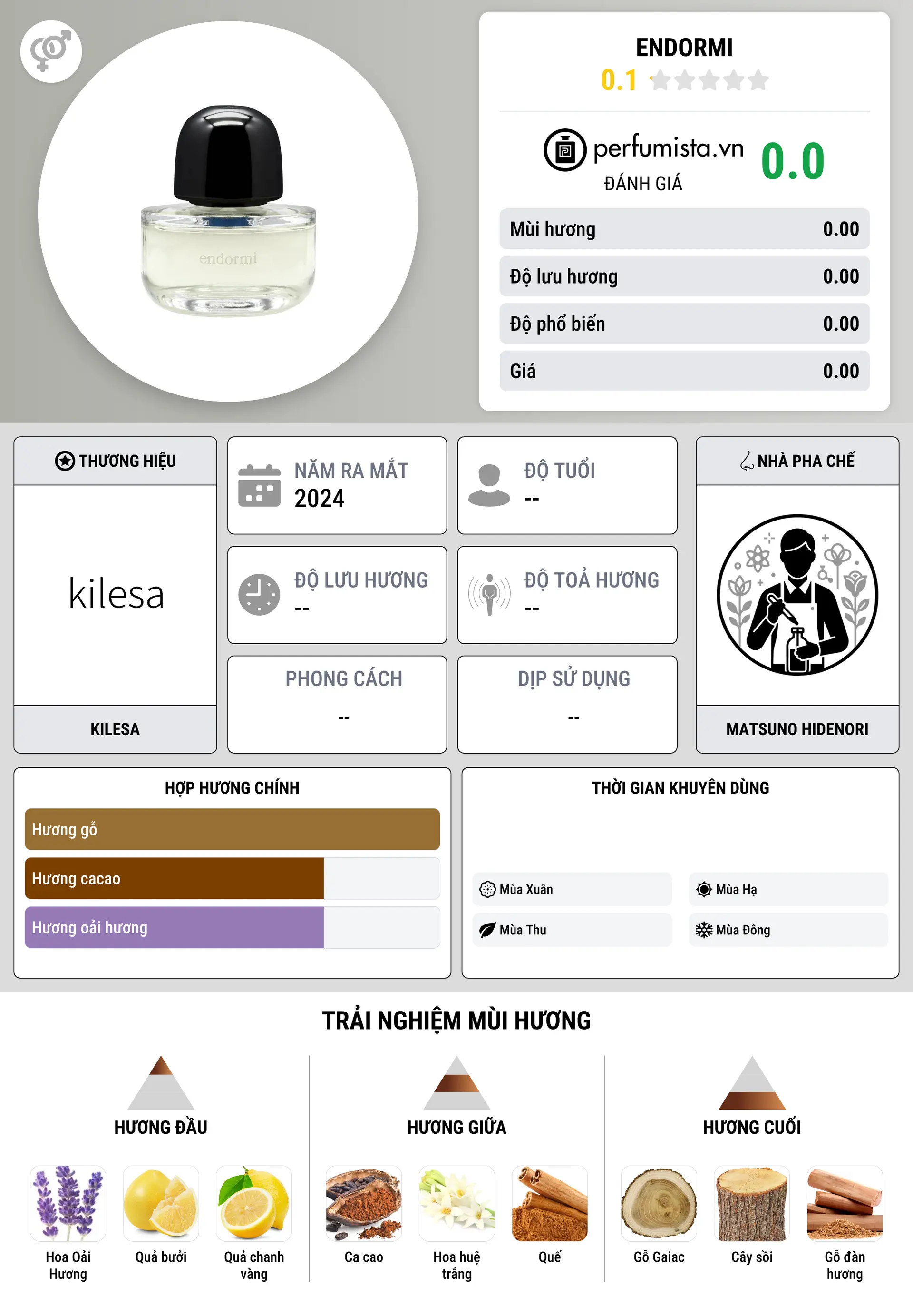 Thông tin chi tiết Endormi