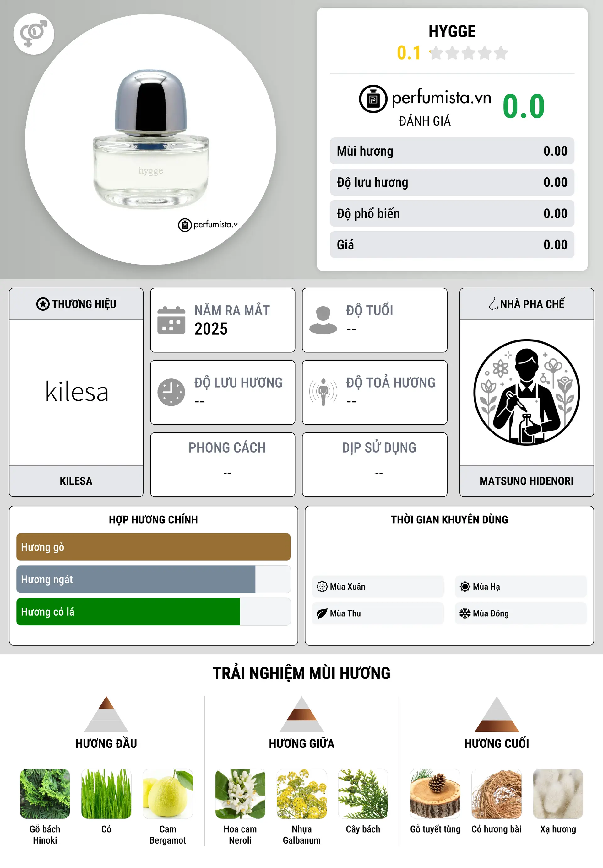 Thông tin chi tiết Hygge