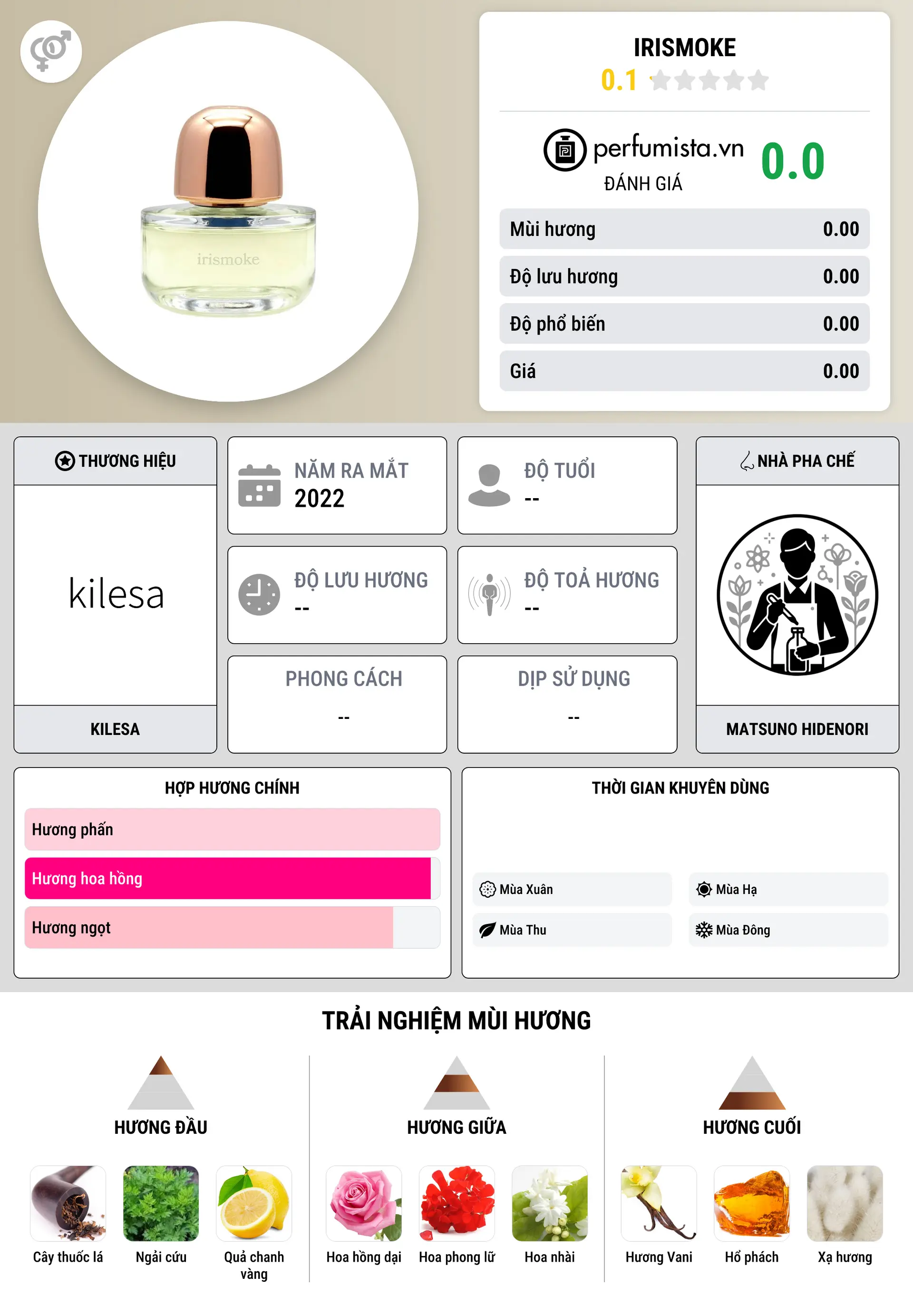Thông tin chi tiết Irismoke
