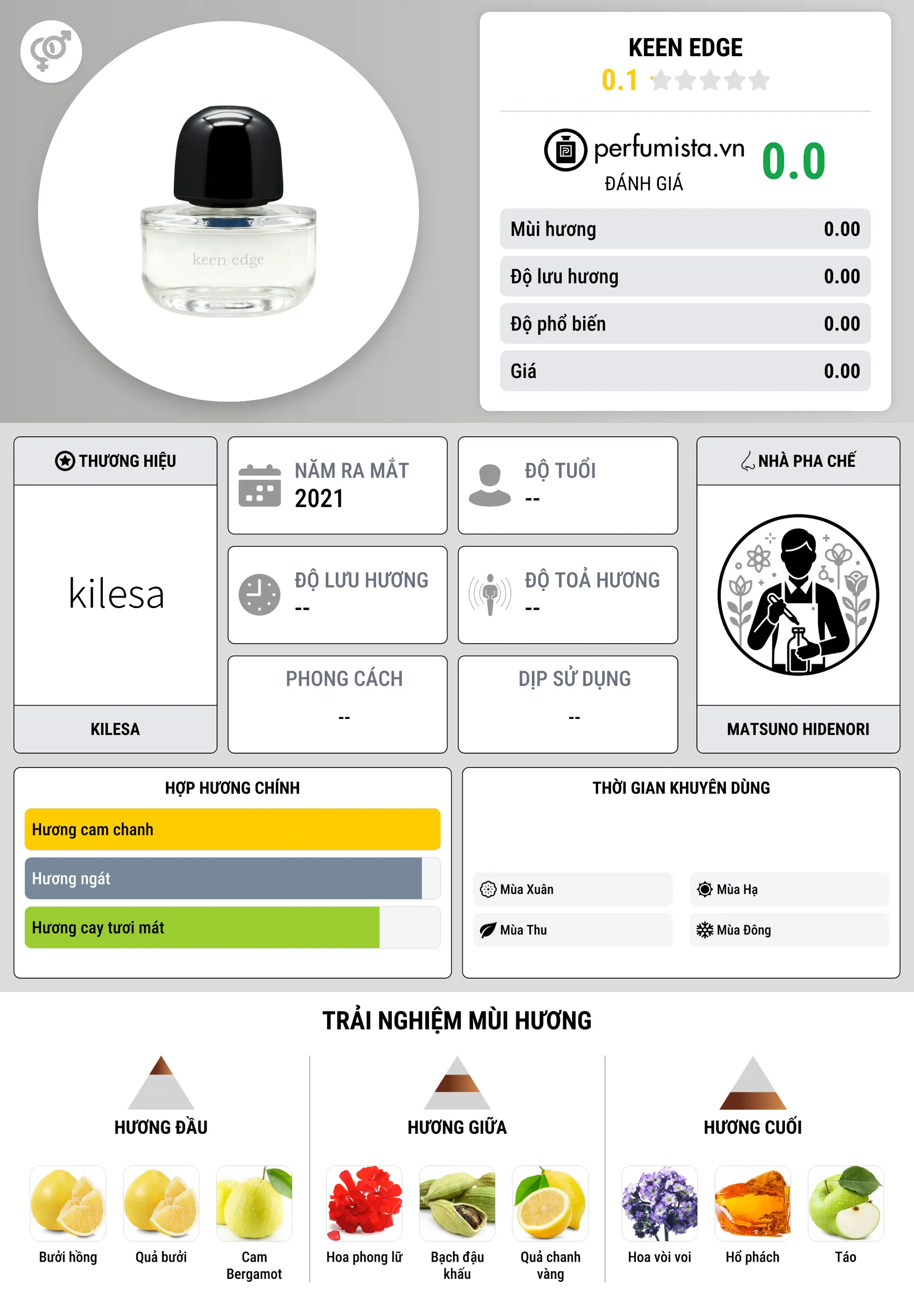 Thông tin chi tiết Keen Edge