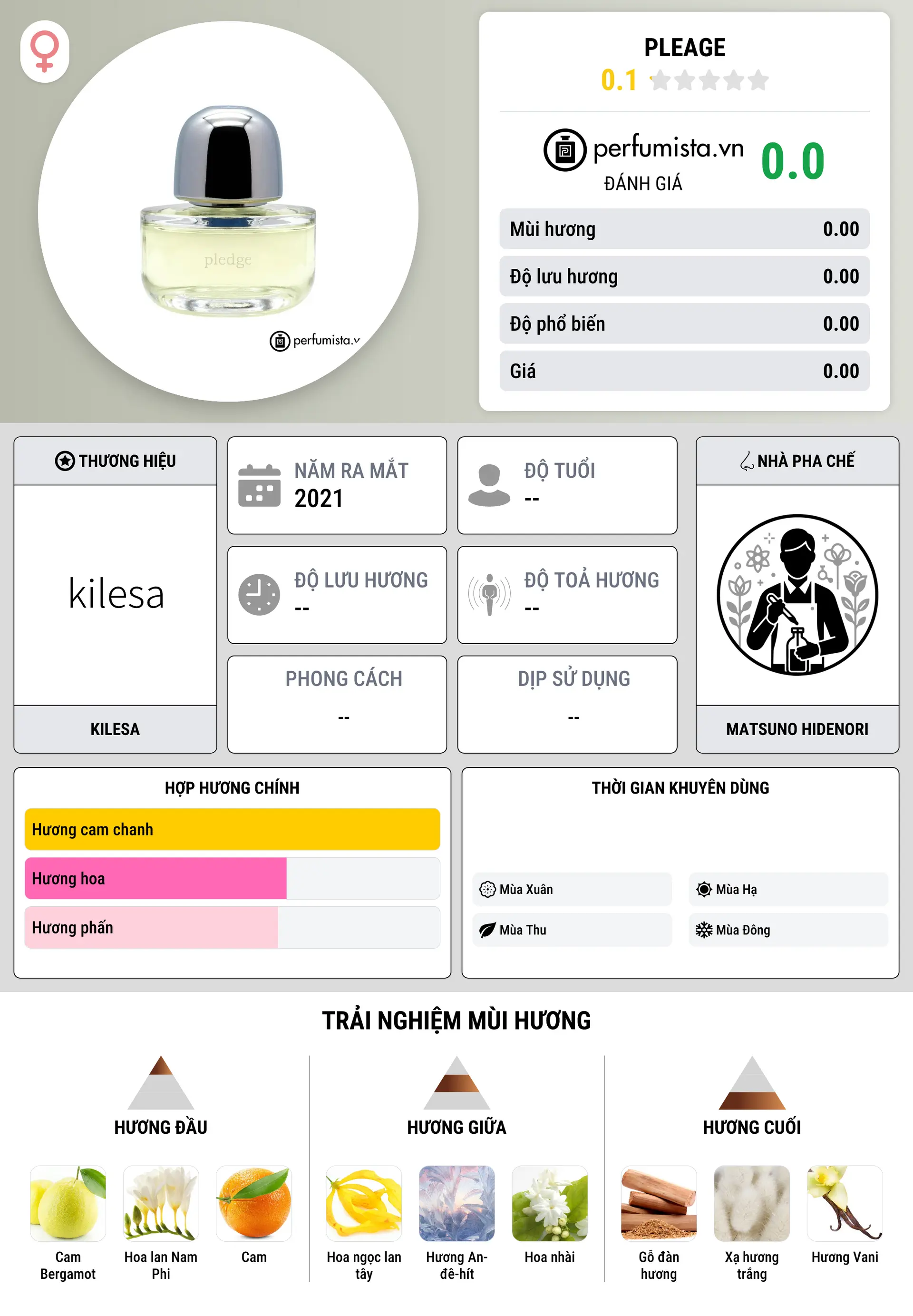 Thông tin chi tiết Pleage