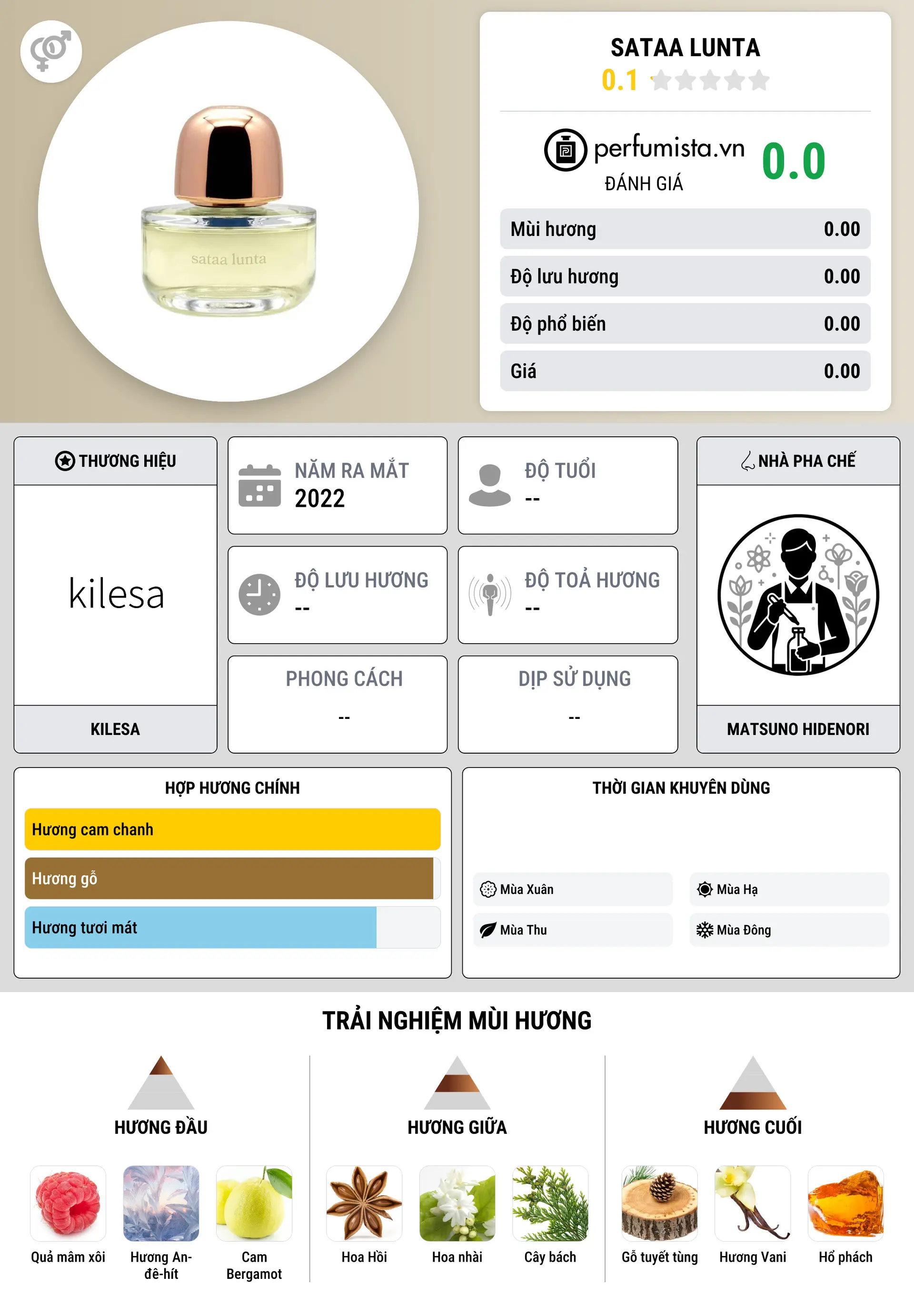 Thông tin chi tiết Sataa Lunta