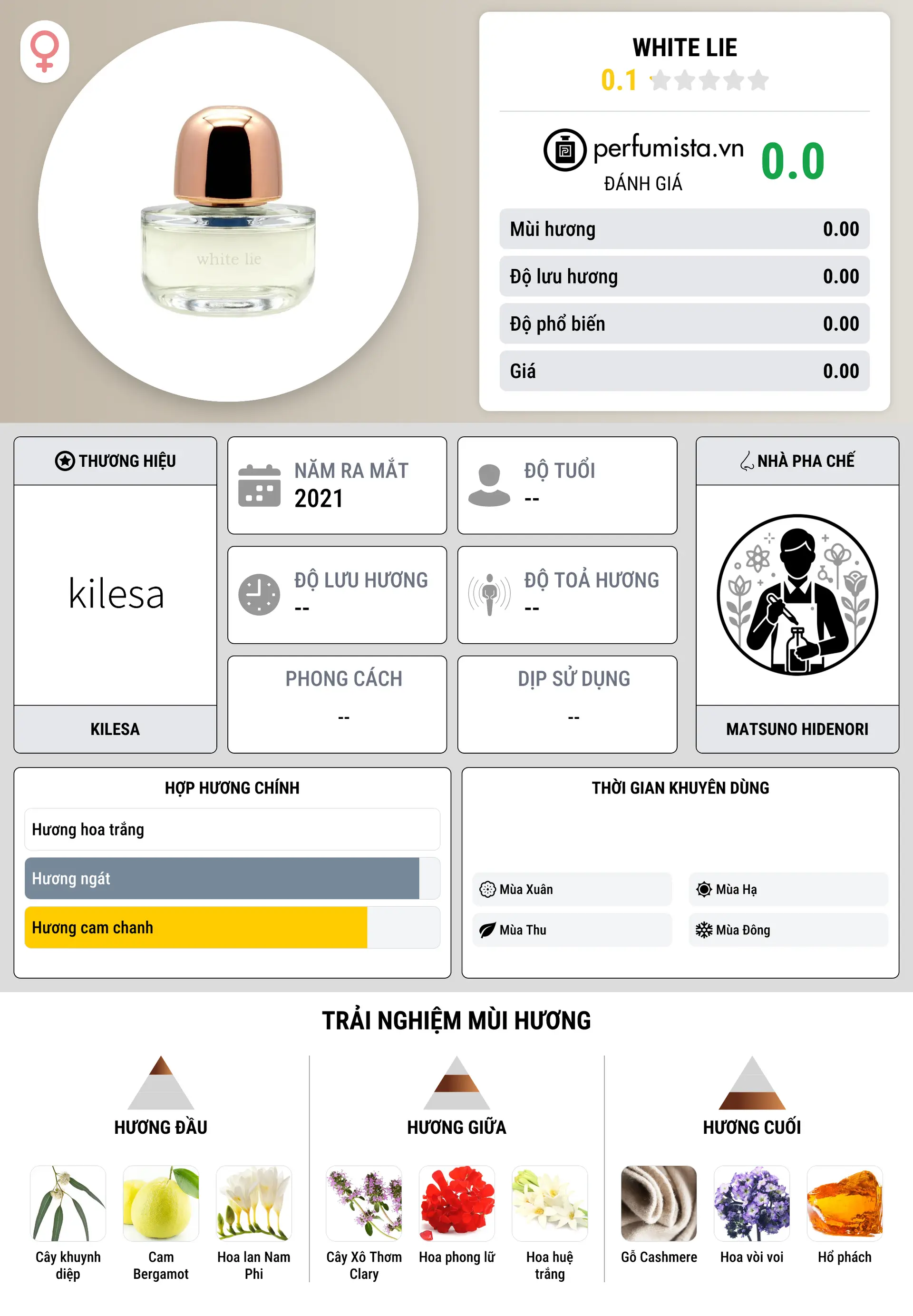 Thông tin chi tiết White Lie