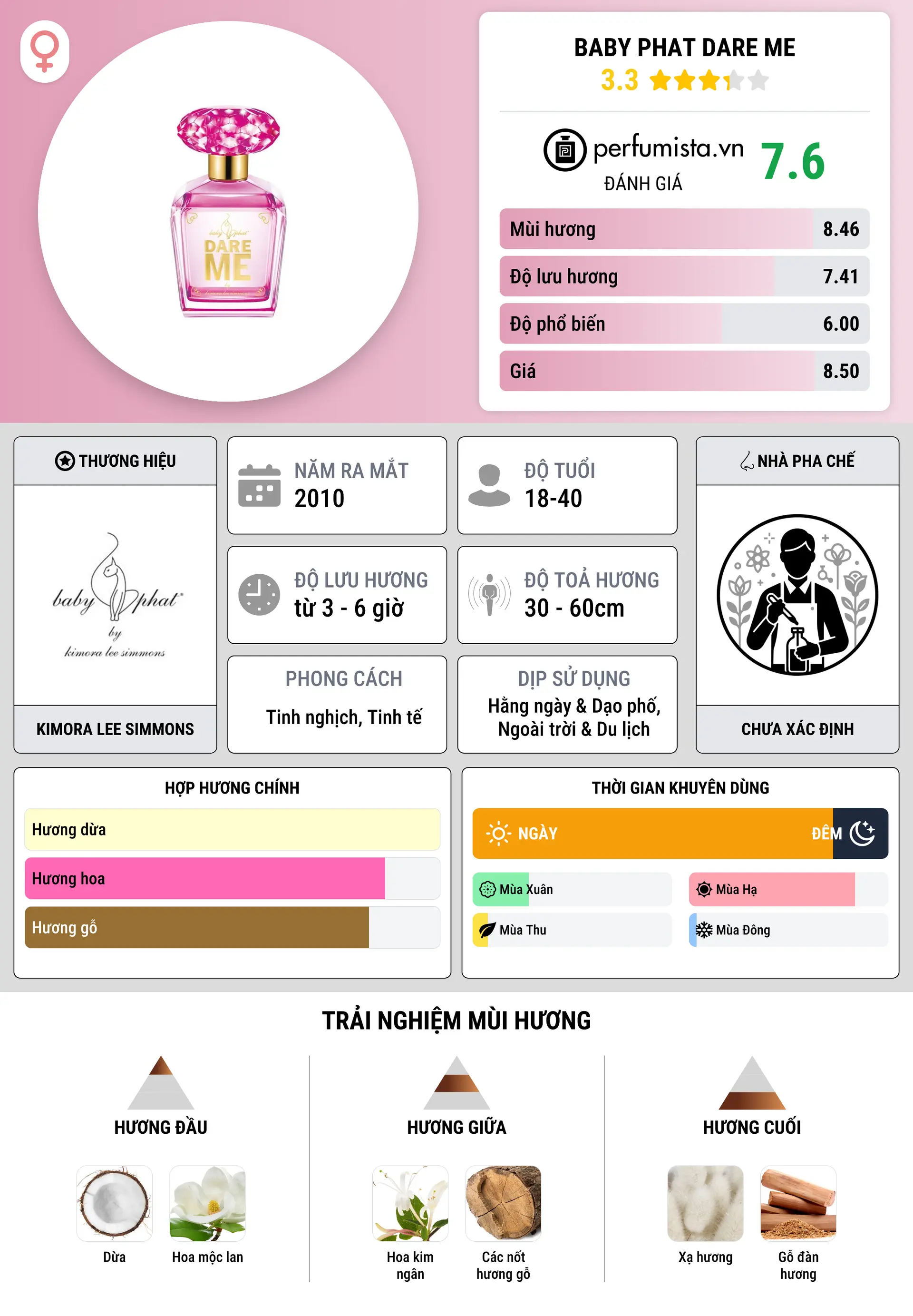 Thông tin chi tiết Baby Phat Dare Me