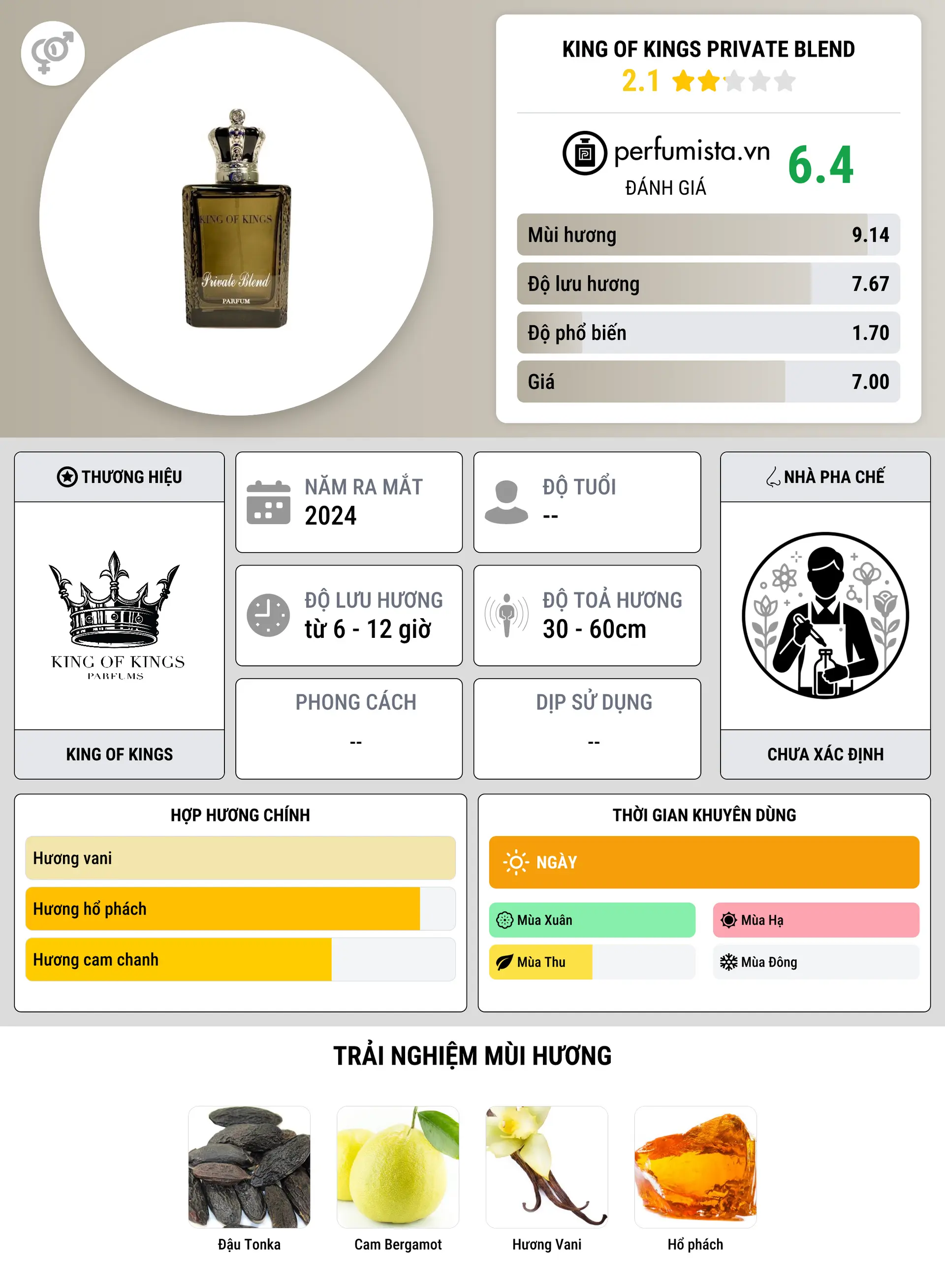 Thông tin chi tiết King of Kings Private Blend