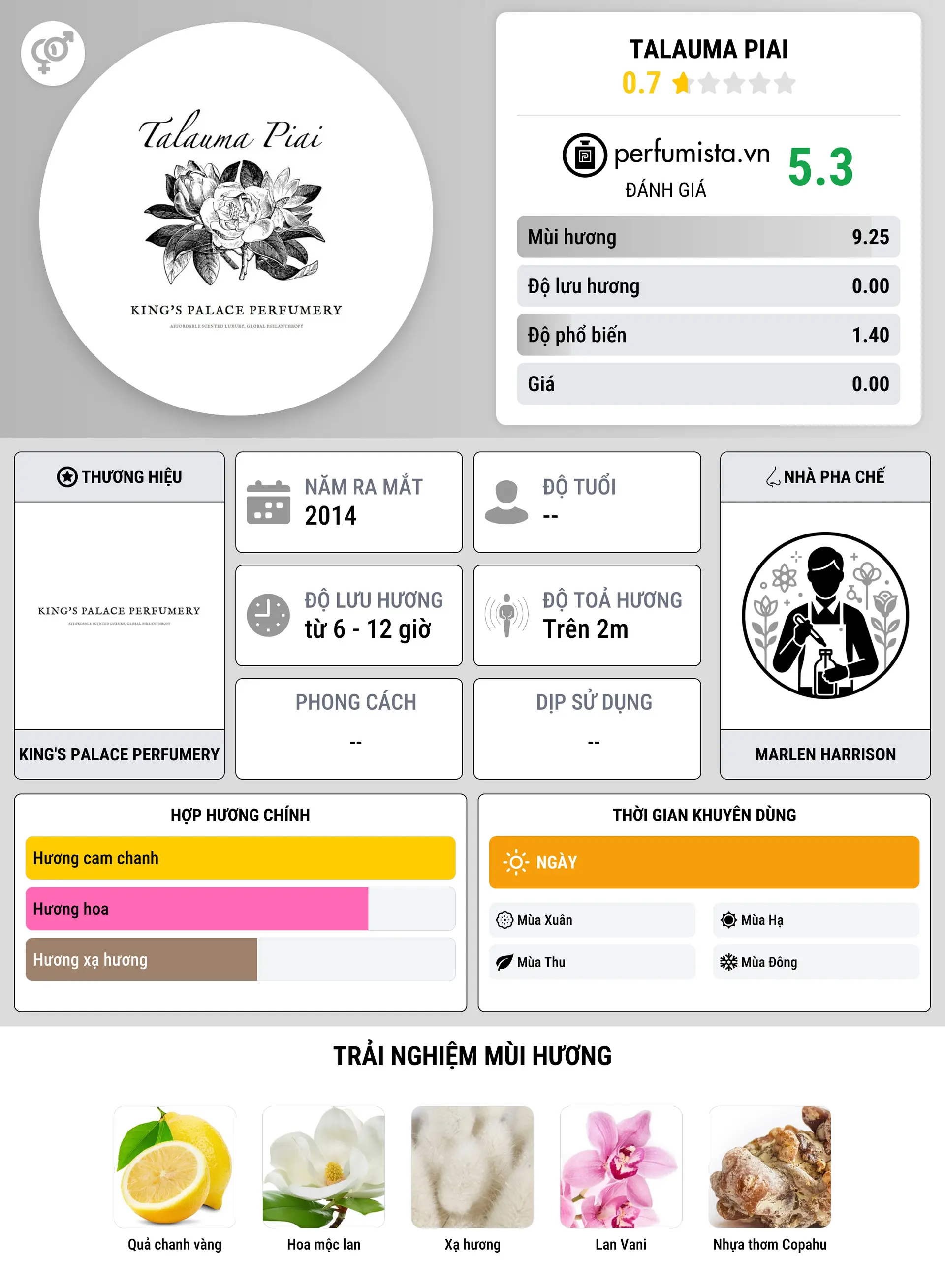 Thông tin chi tiết Talauma Piai