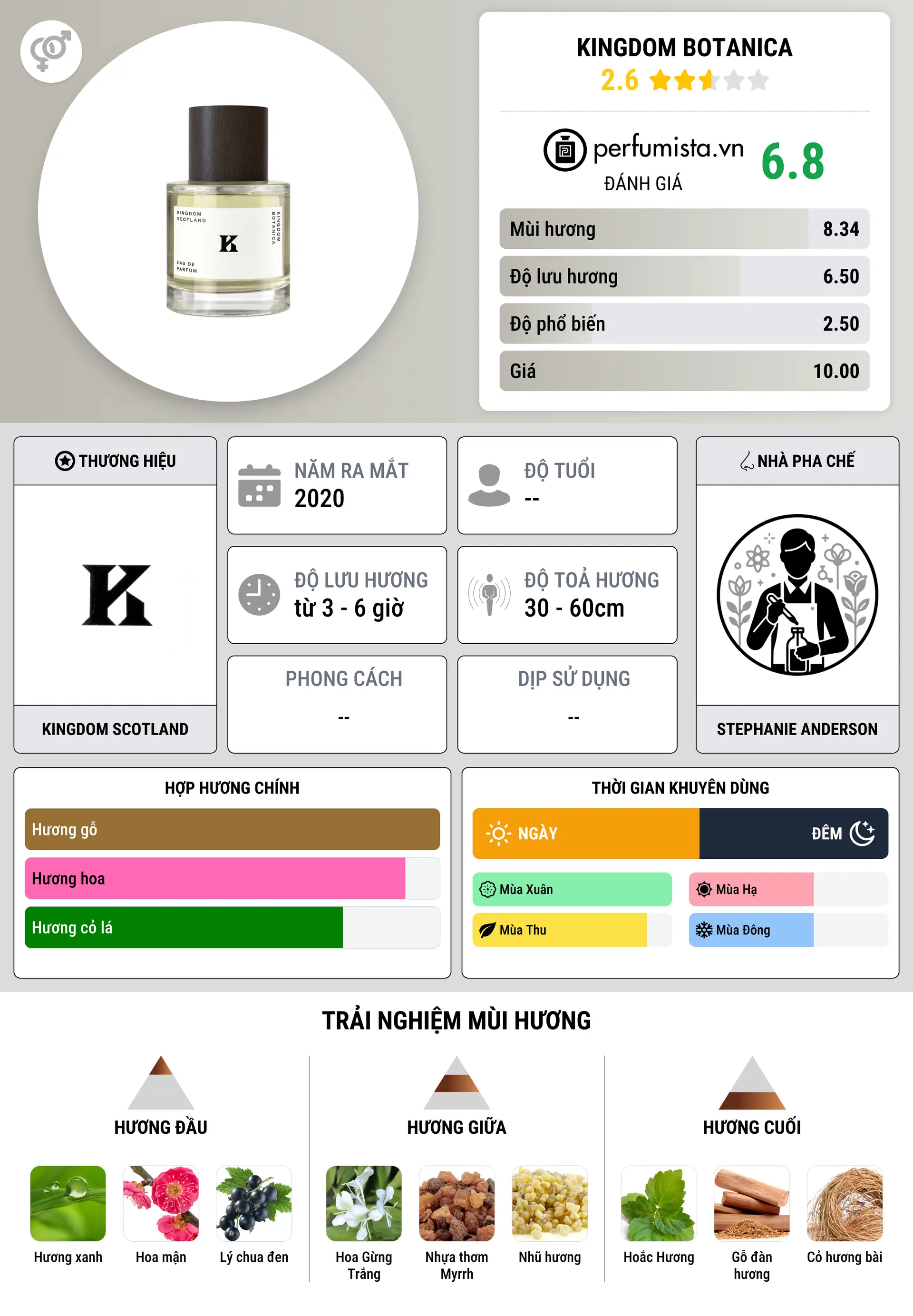 Thông tin chi tiết Kingdom Botanica