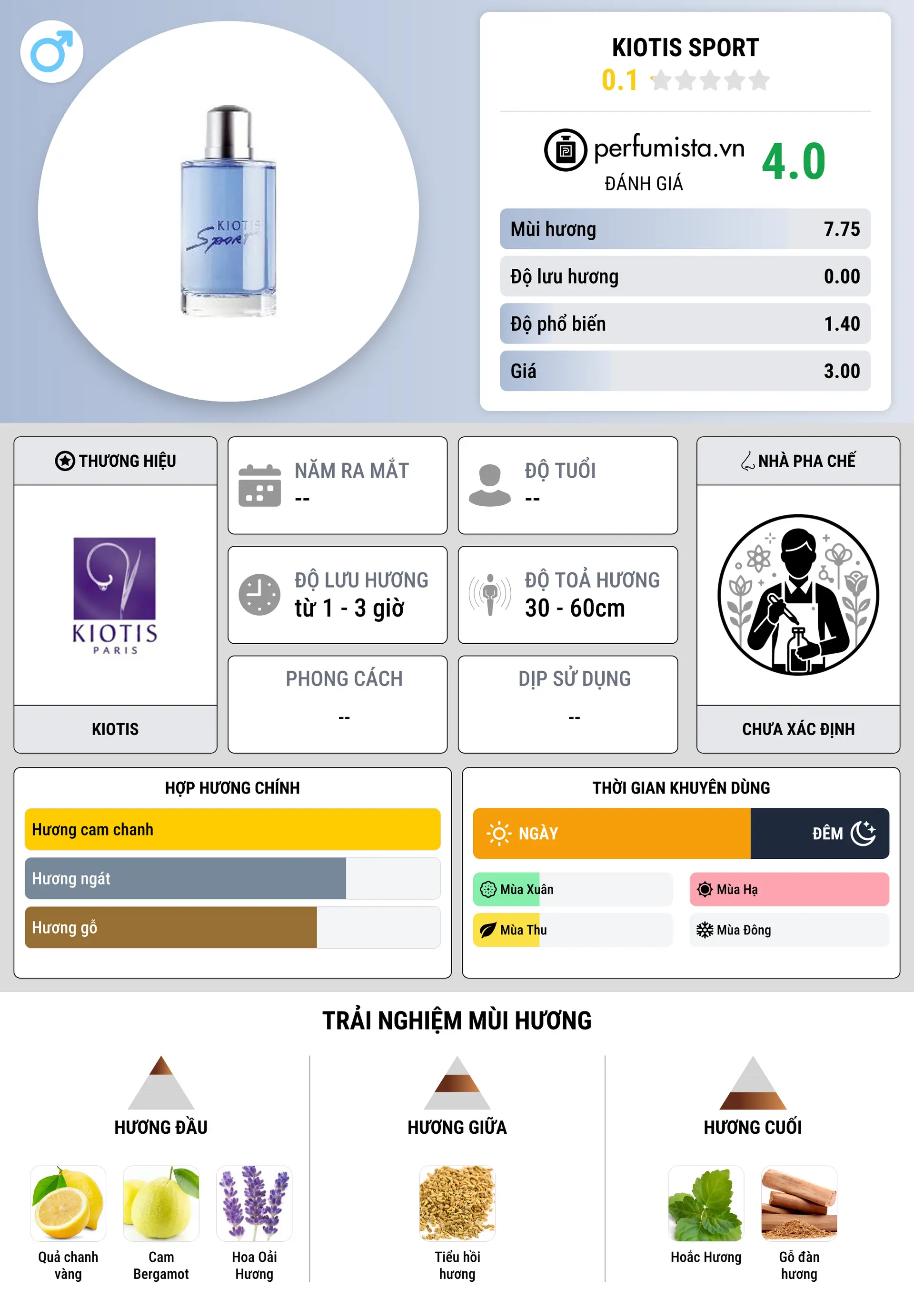 Thông tin chi tiết Kiotis Sport