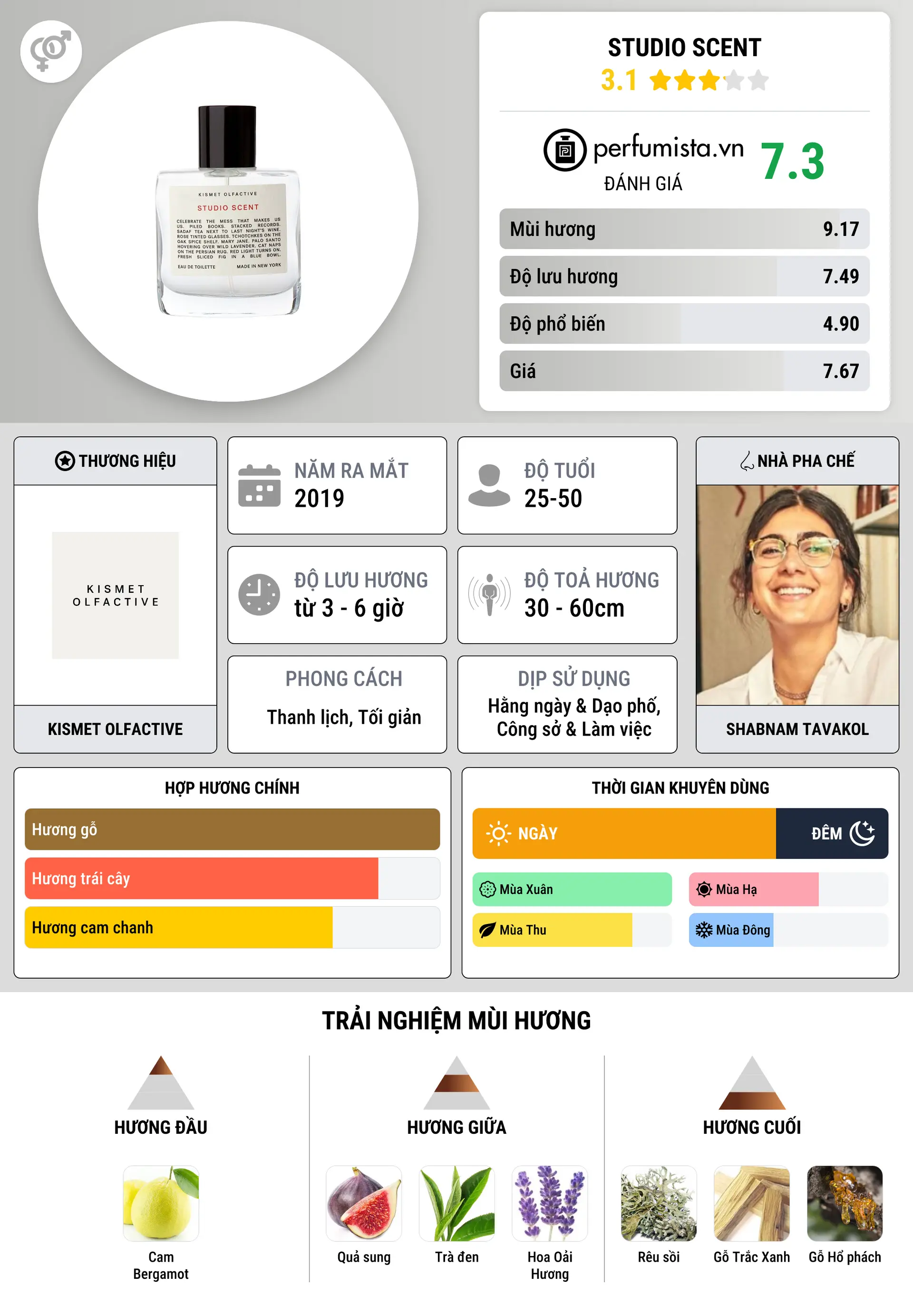 Thông tin chi tiết Studio Scent