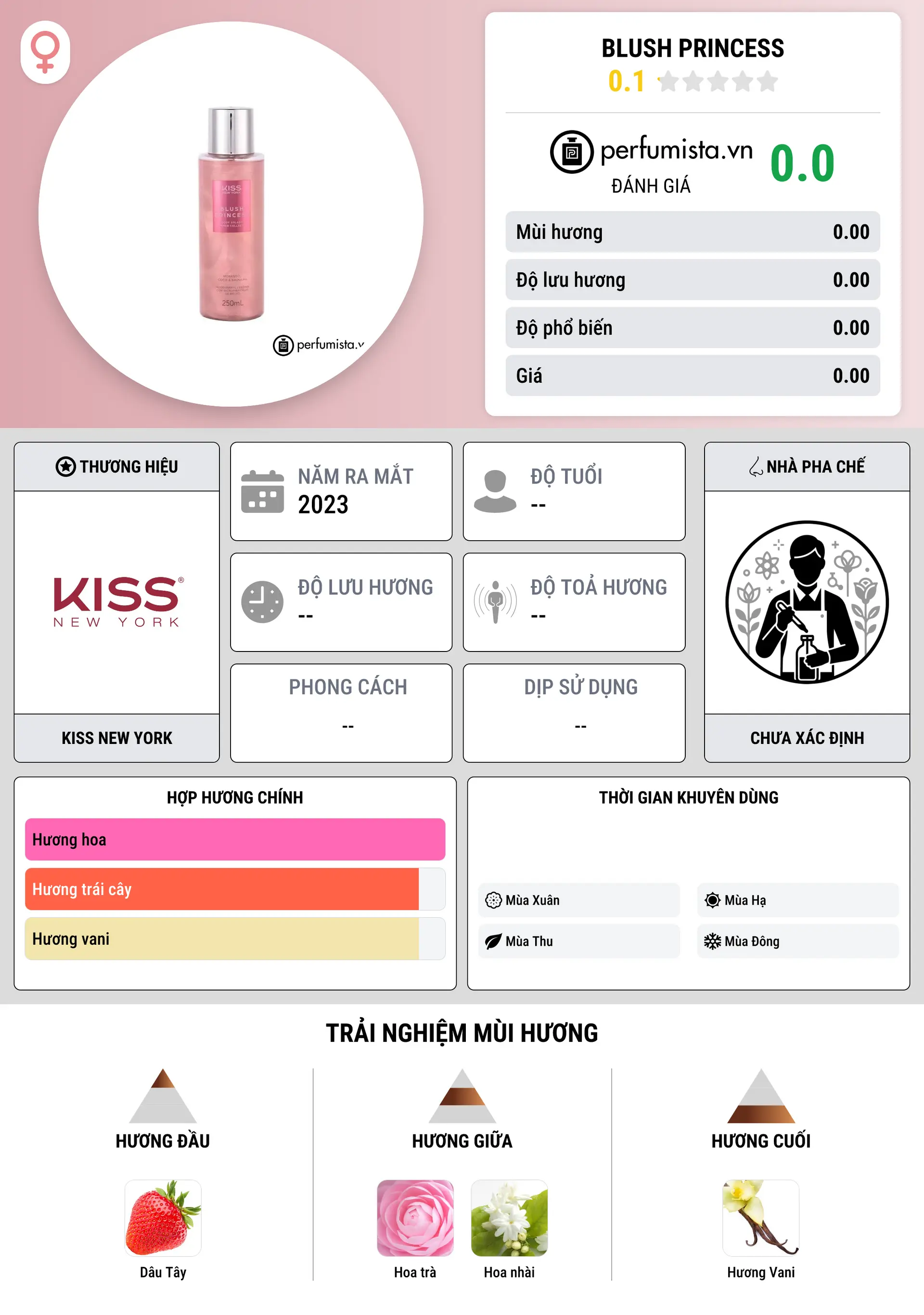 Thông tin chi tiết Blush Princess