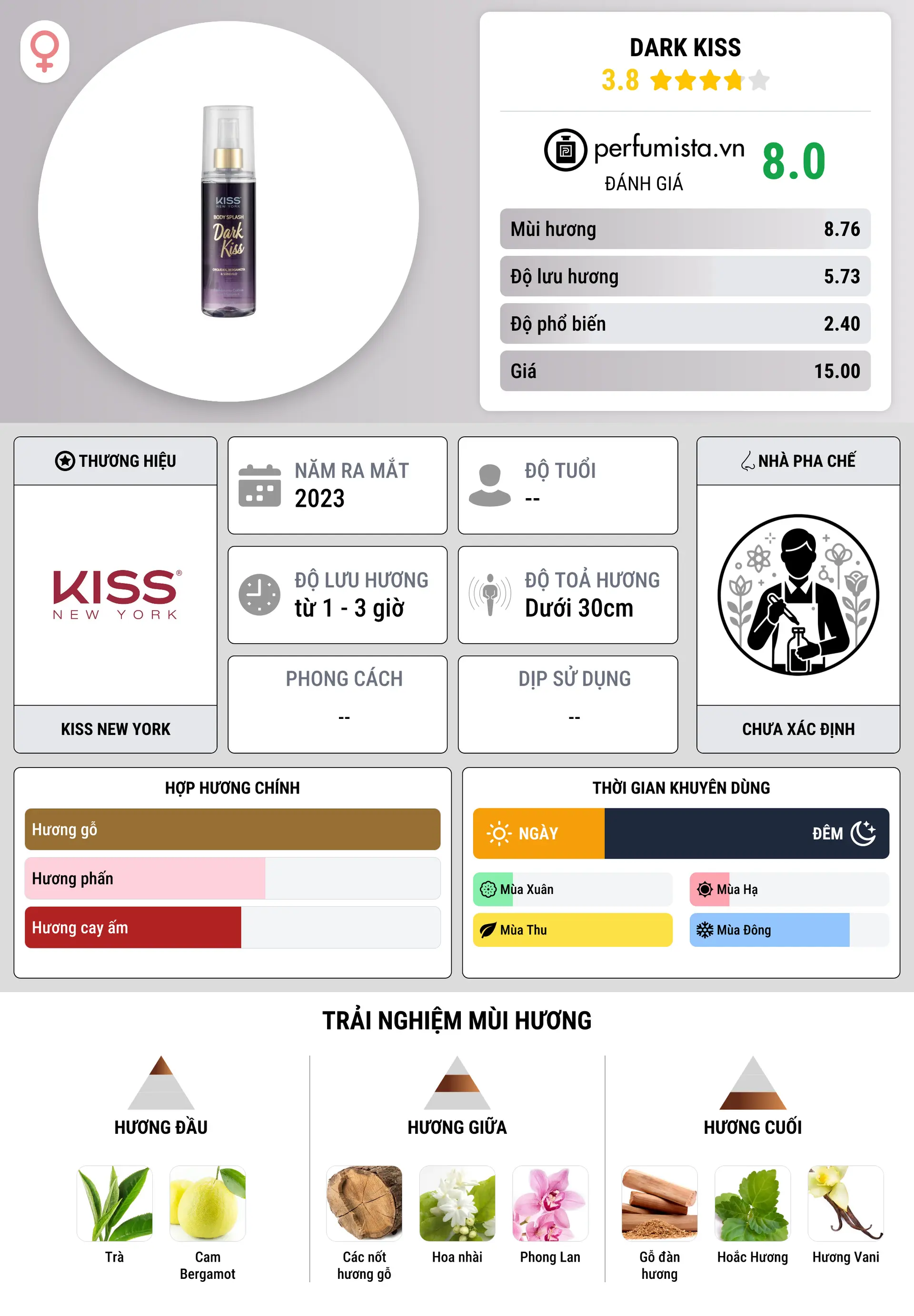 Thông tin chi tiết Dark Kiss