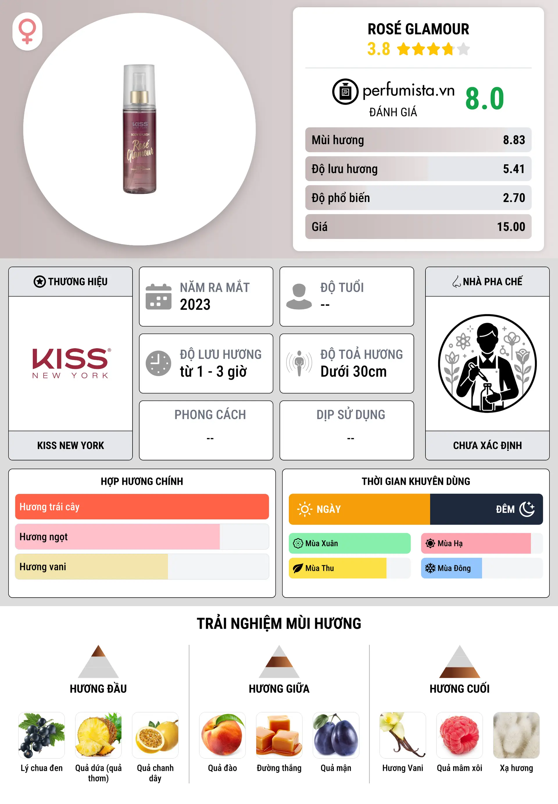 Thông tin chi tiết Rosé Glamour