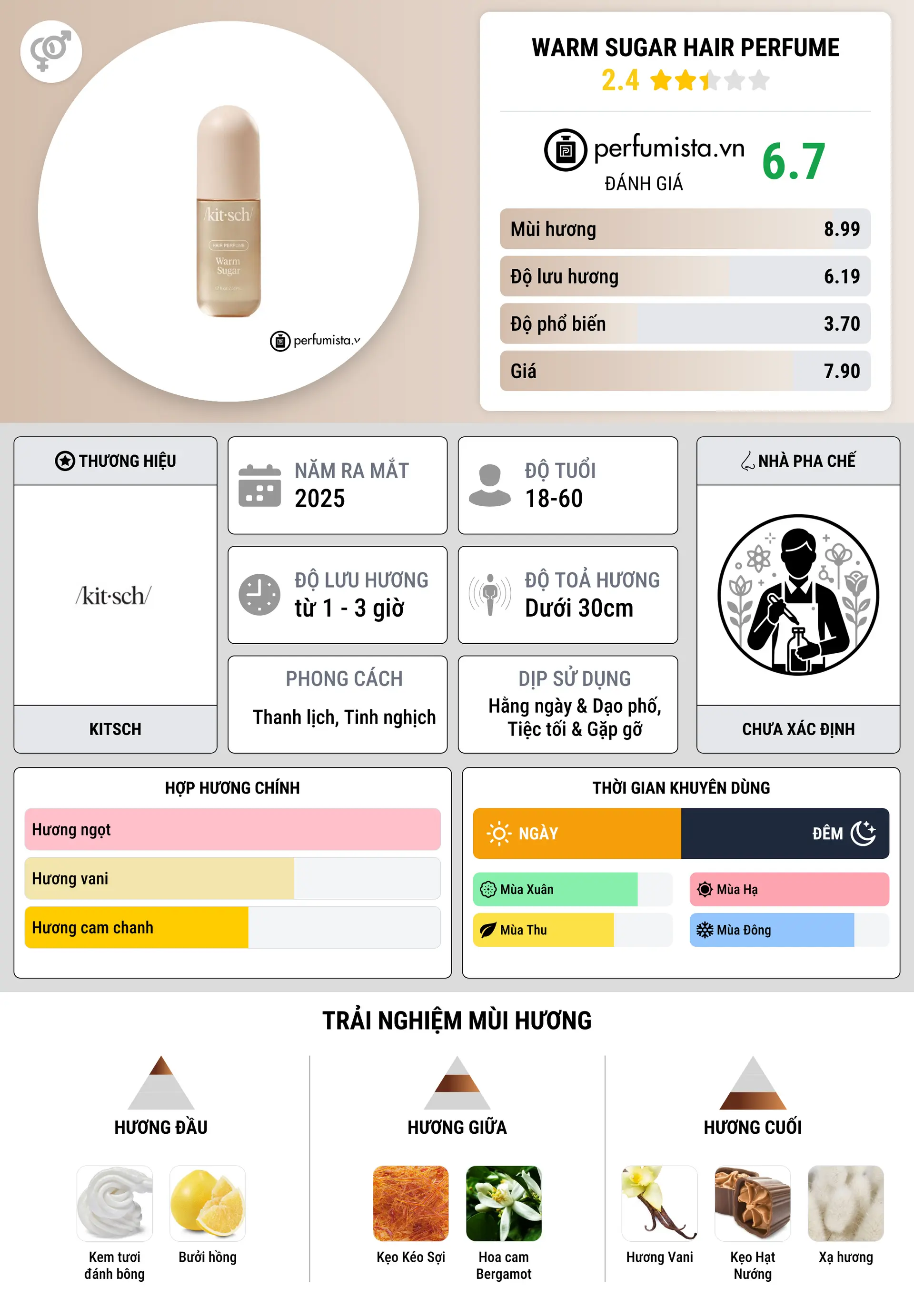 Thông tin chi tiết Warm Sugar Hair Perfume