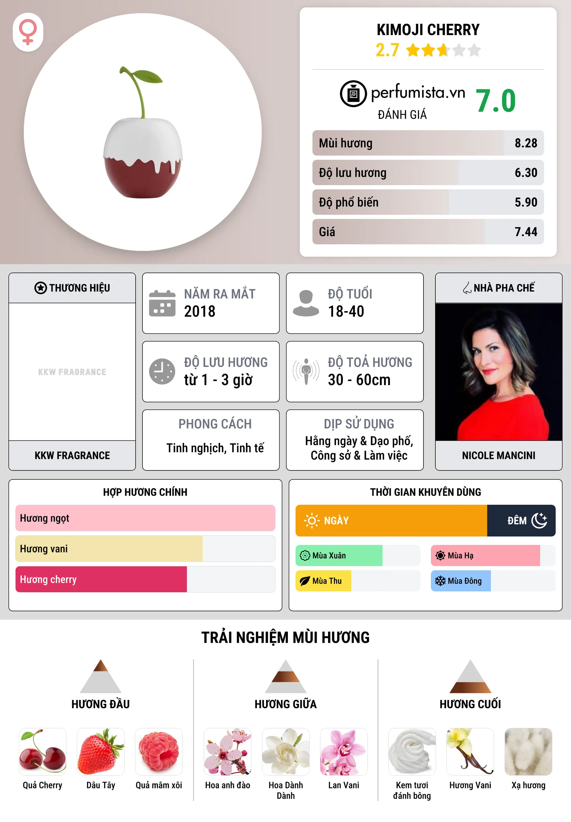 Thông tin chi tiết Kimoji Cherry