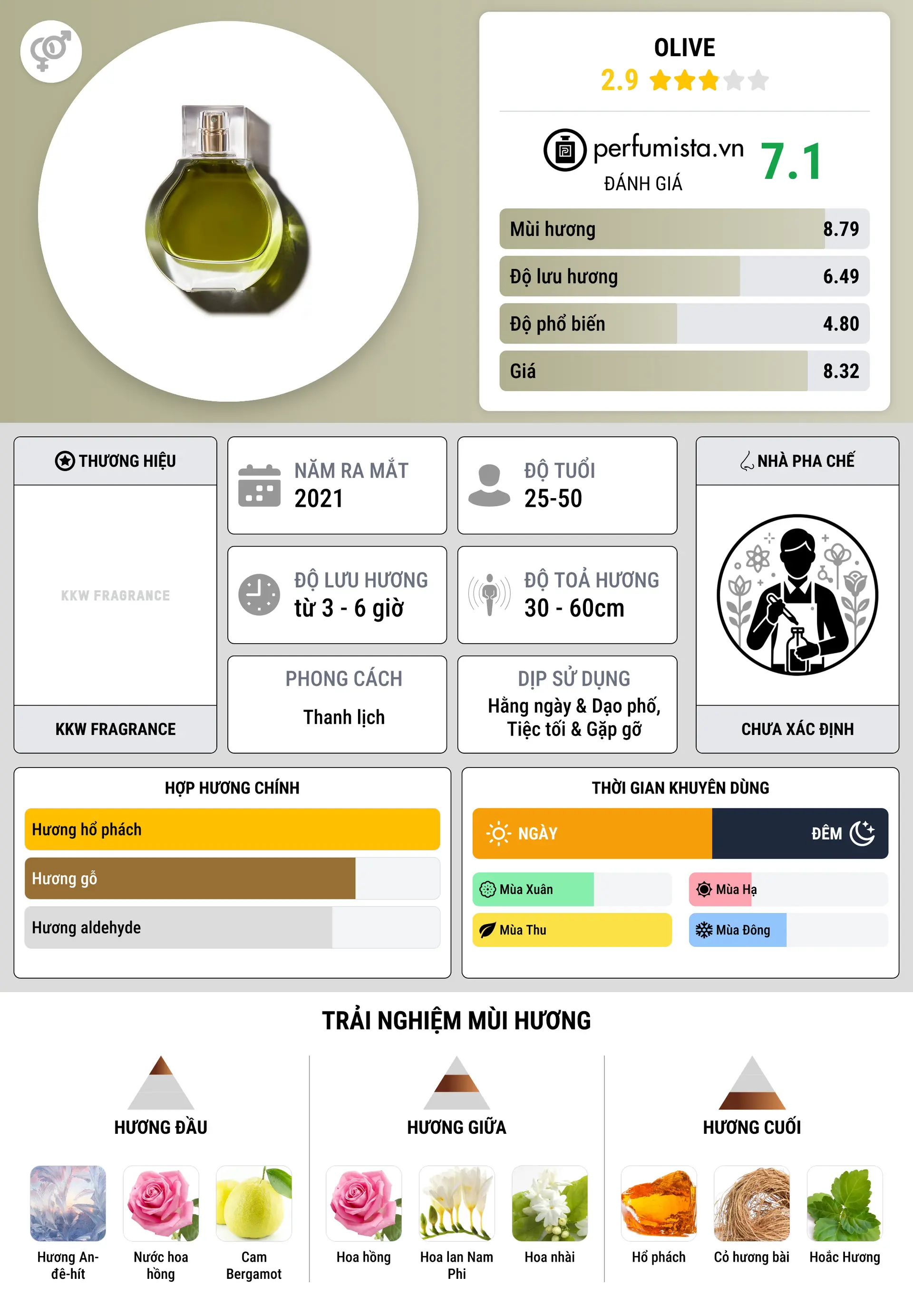 Thông tin chi tiết Olive