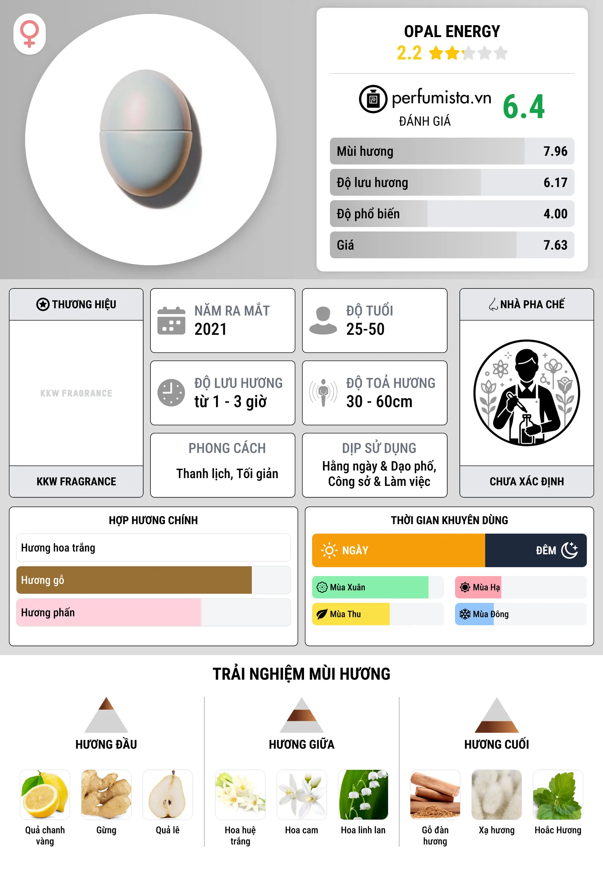 Thông tin chi tiết Opal Energy