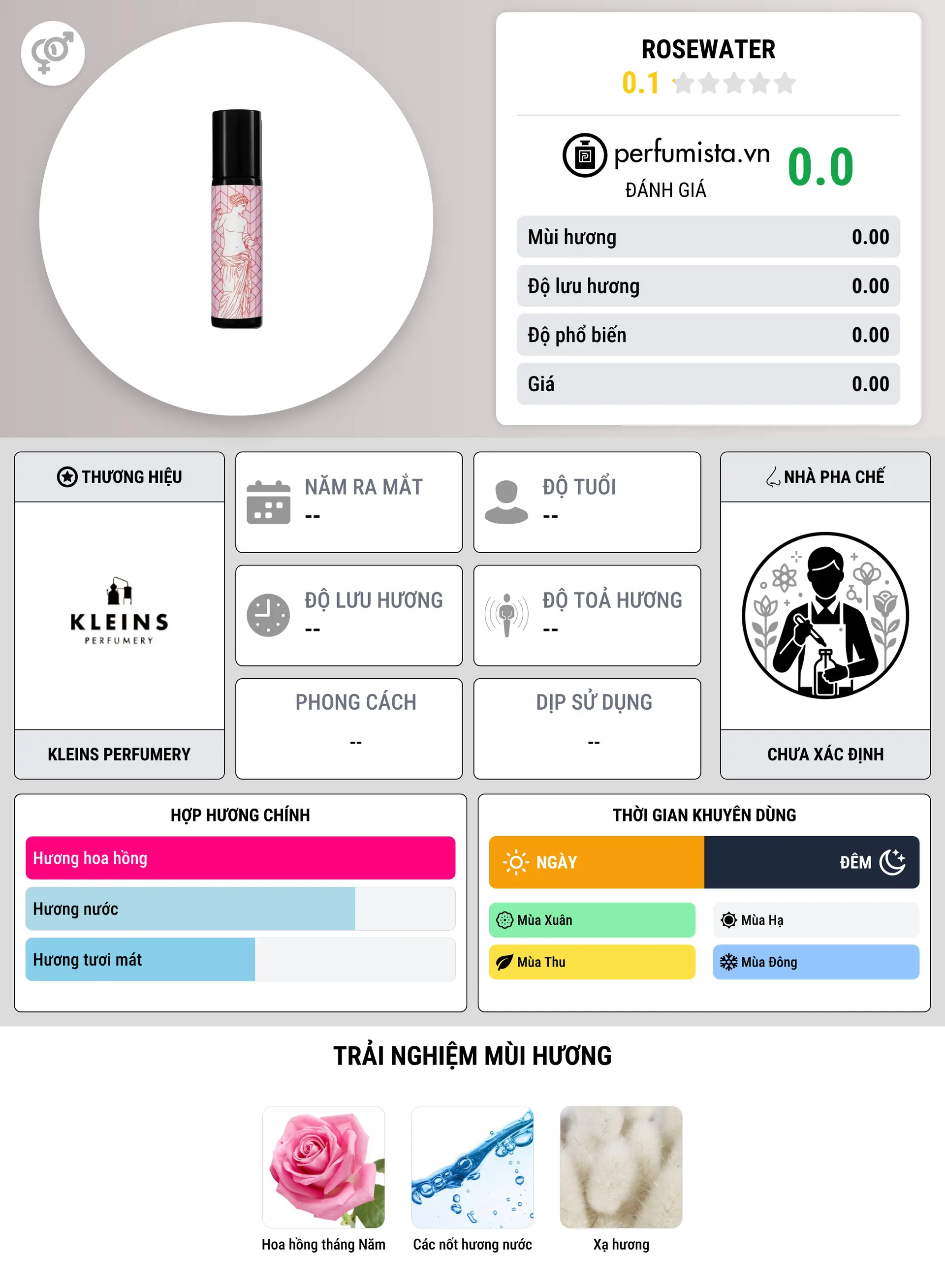 Thông tin chi tiết Rosewater