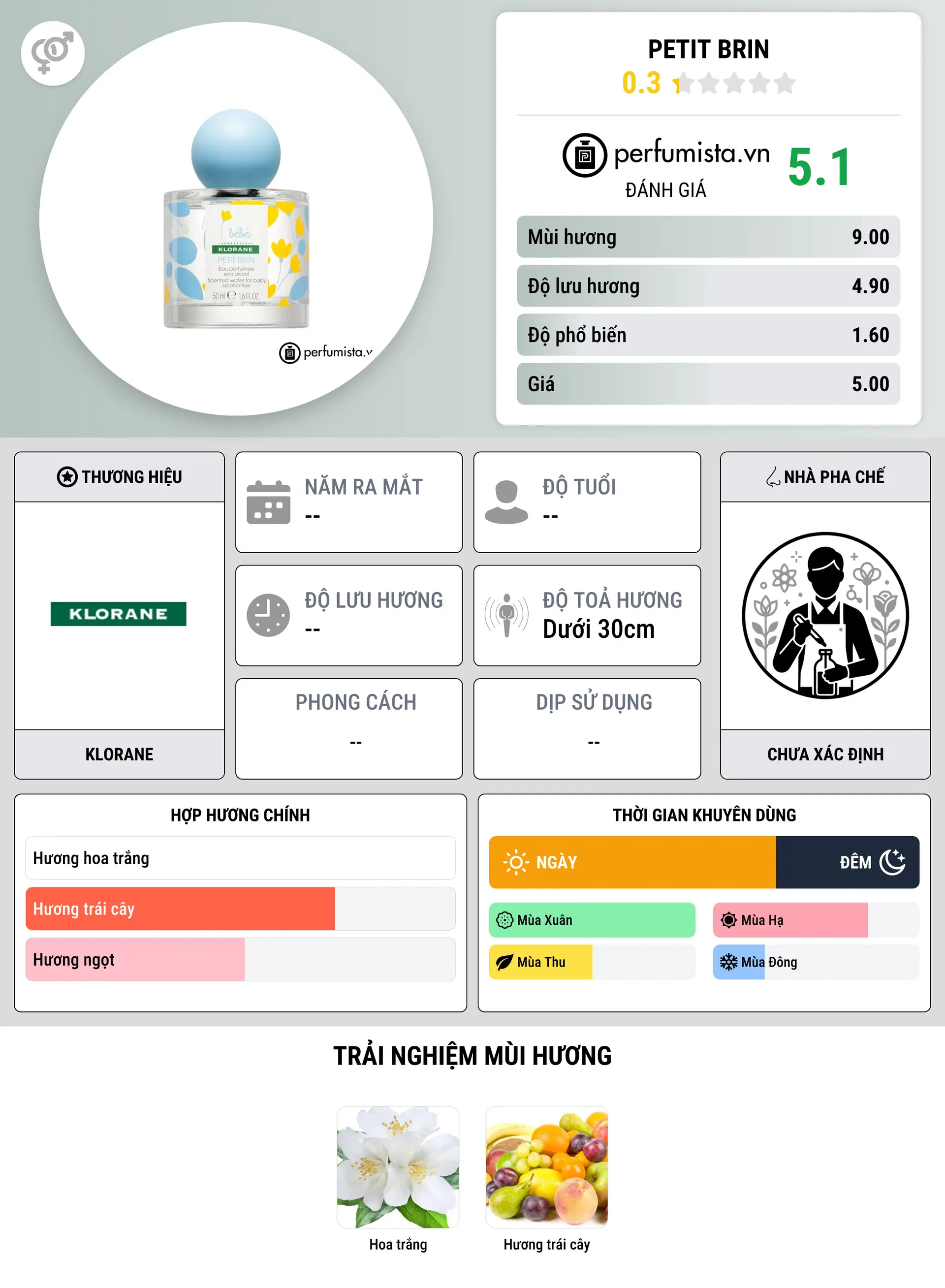 Thông tin chi tiết Petit Brin