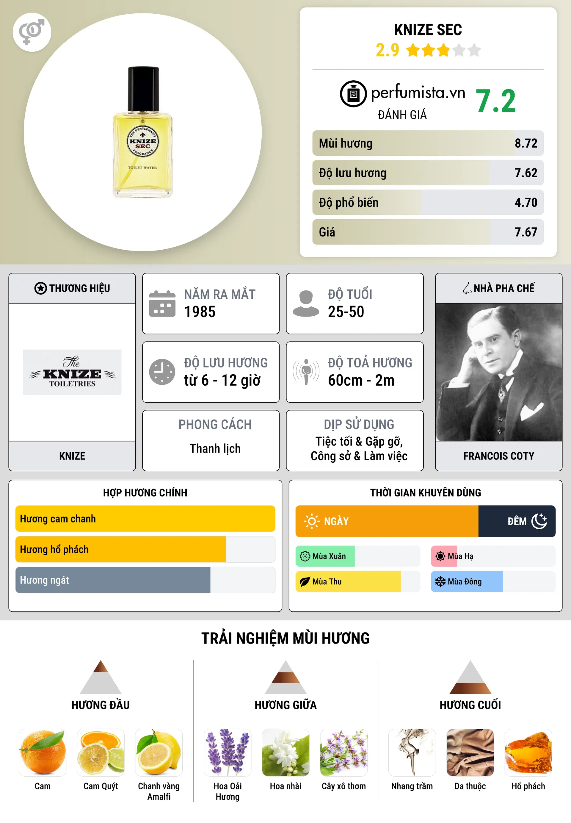 Thông tin chi tiết Knize Sec