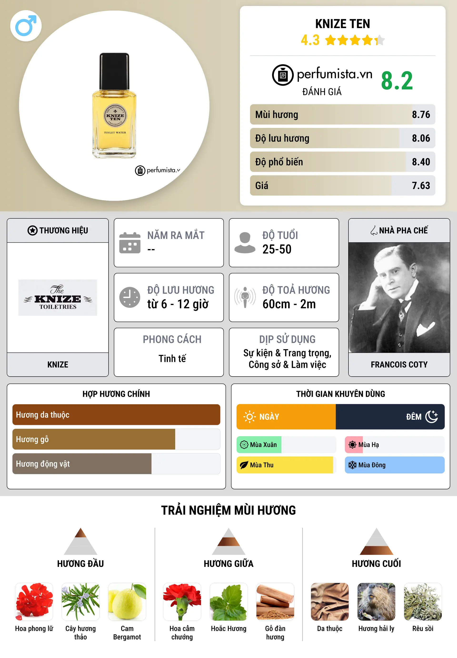 Thông tin chi tiết Knize Ten