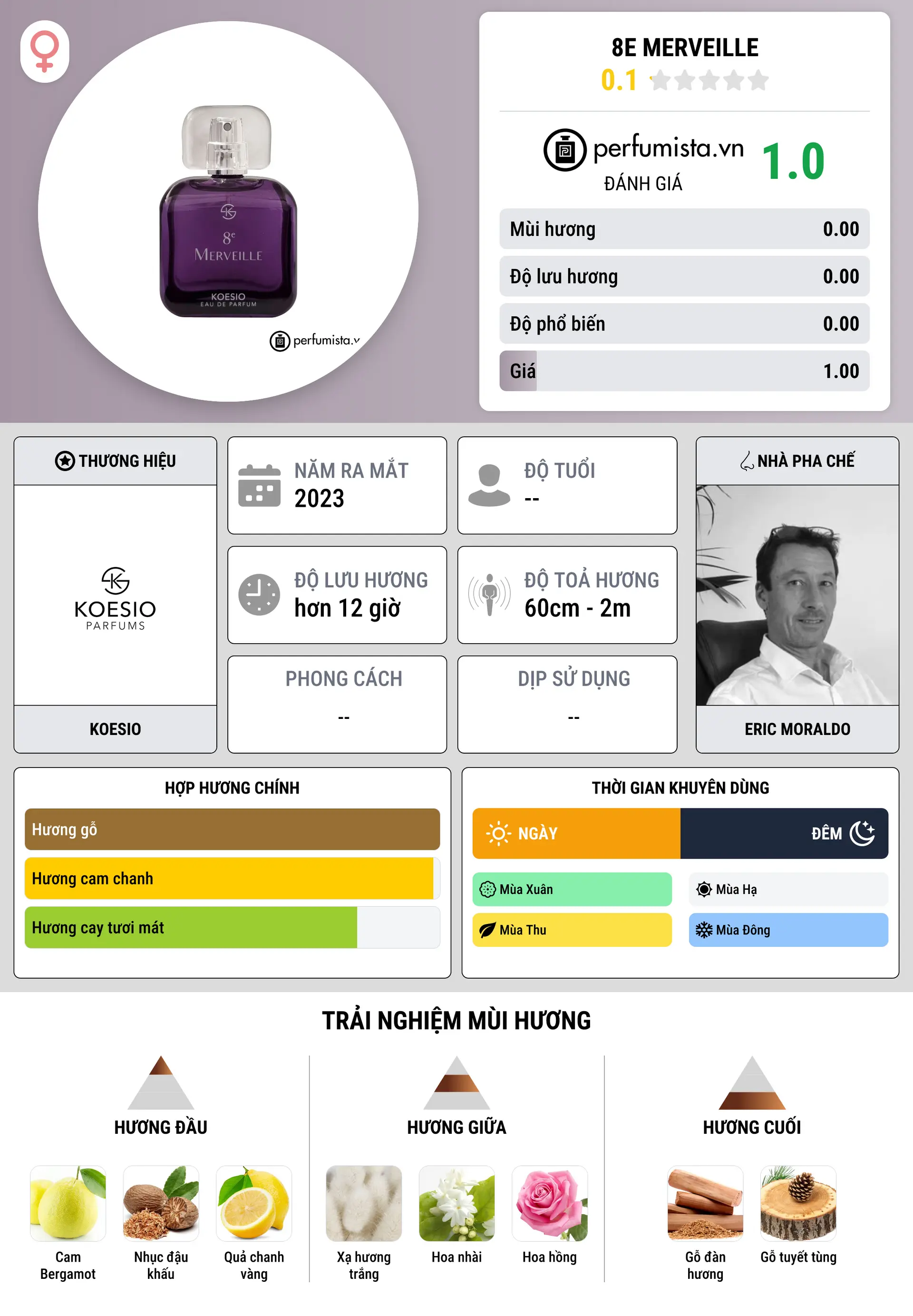Thông tin chi tiết 8e Merveille