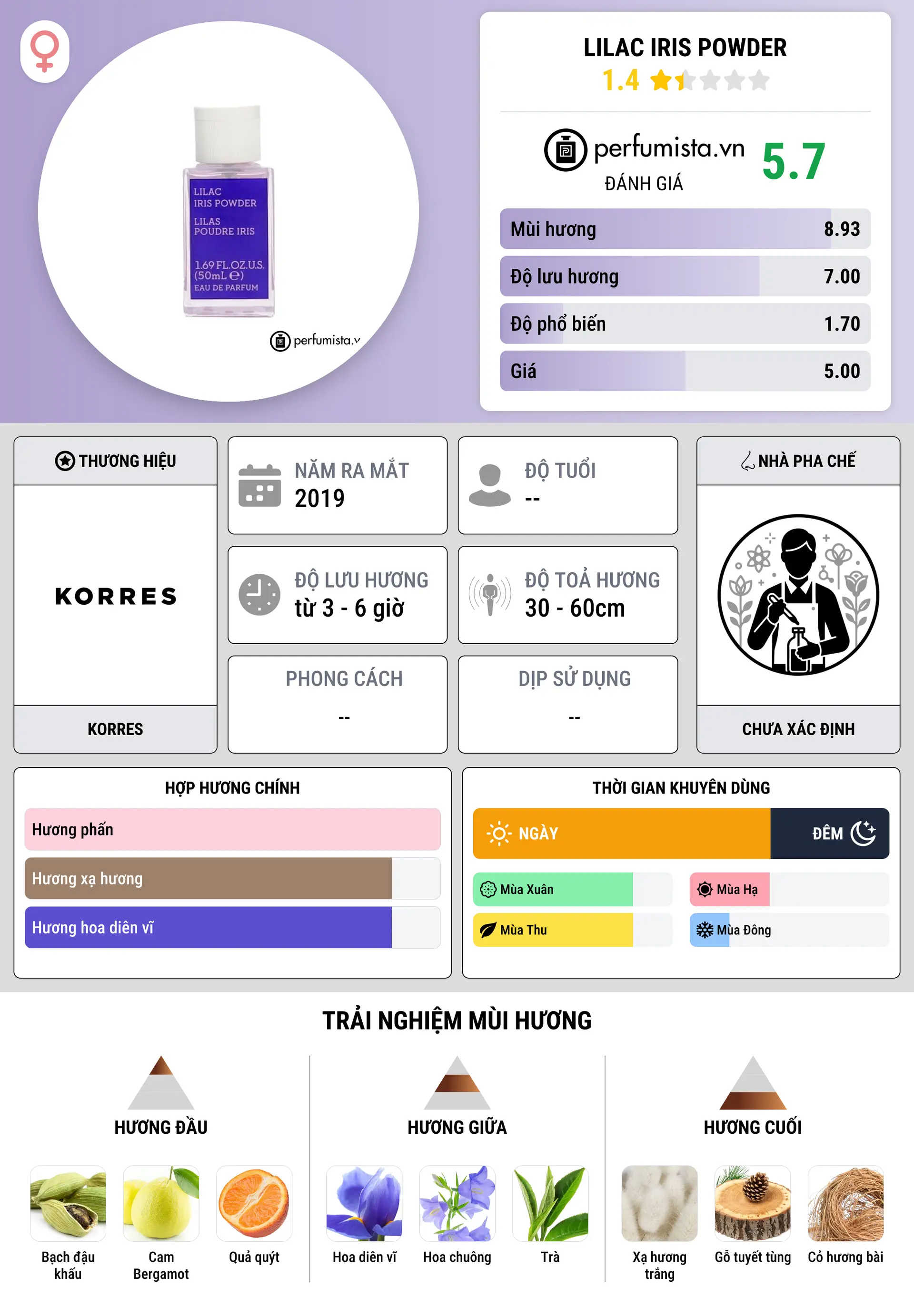 Thông tin chi tiết Lilac Iris Powder