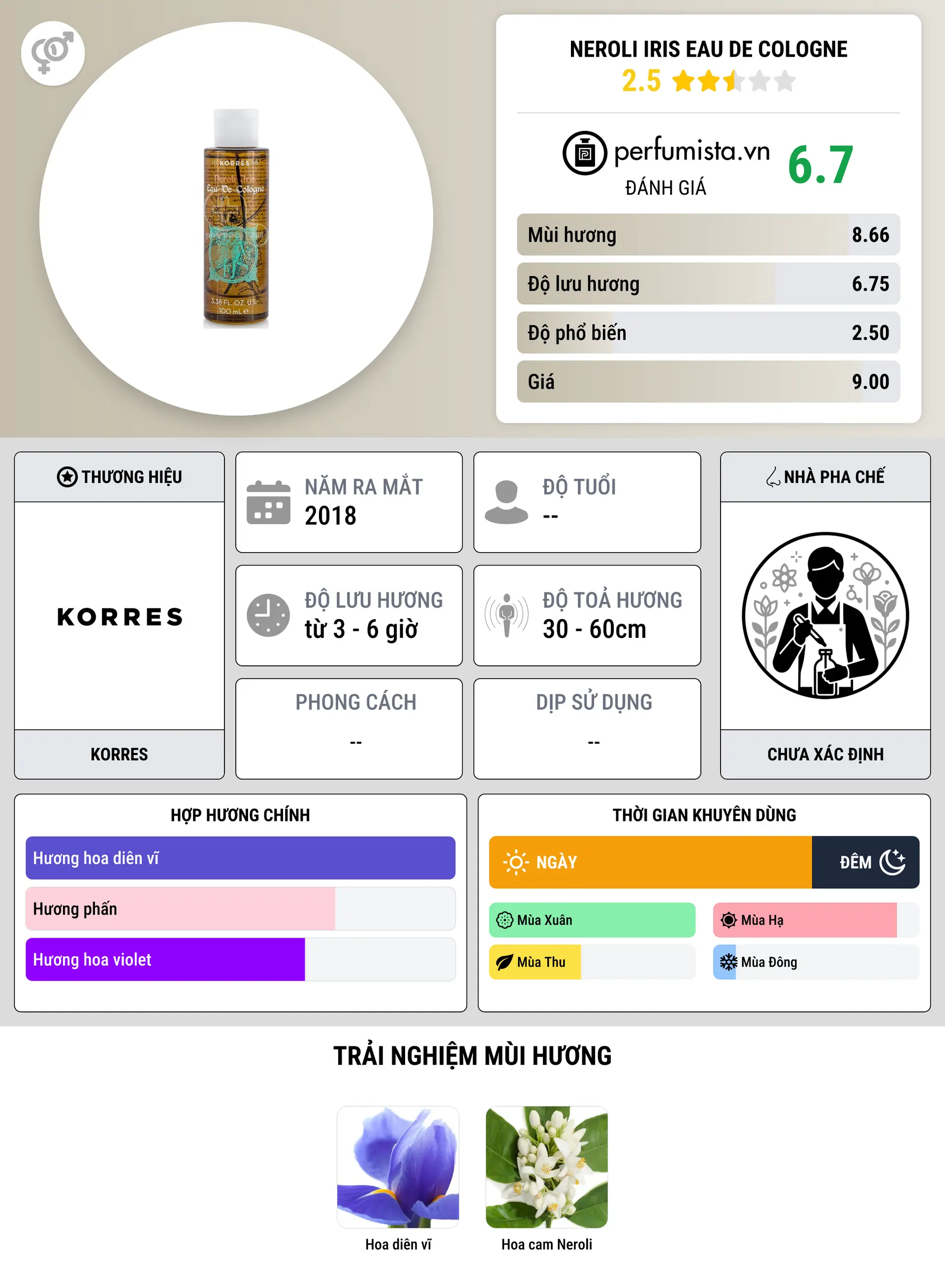 Thông tin chi tiết Neroli Iris Eau de Cologne