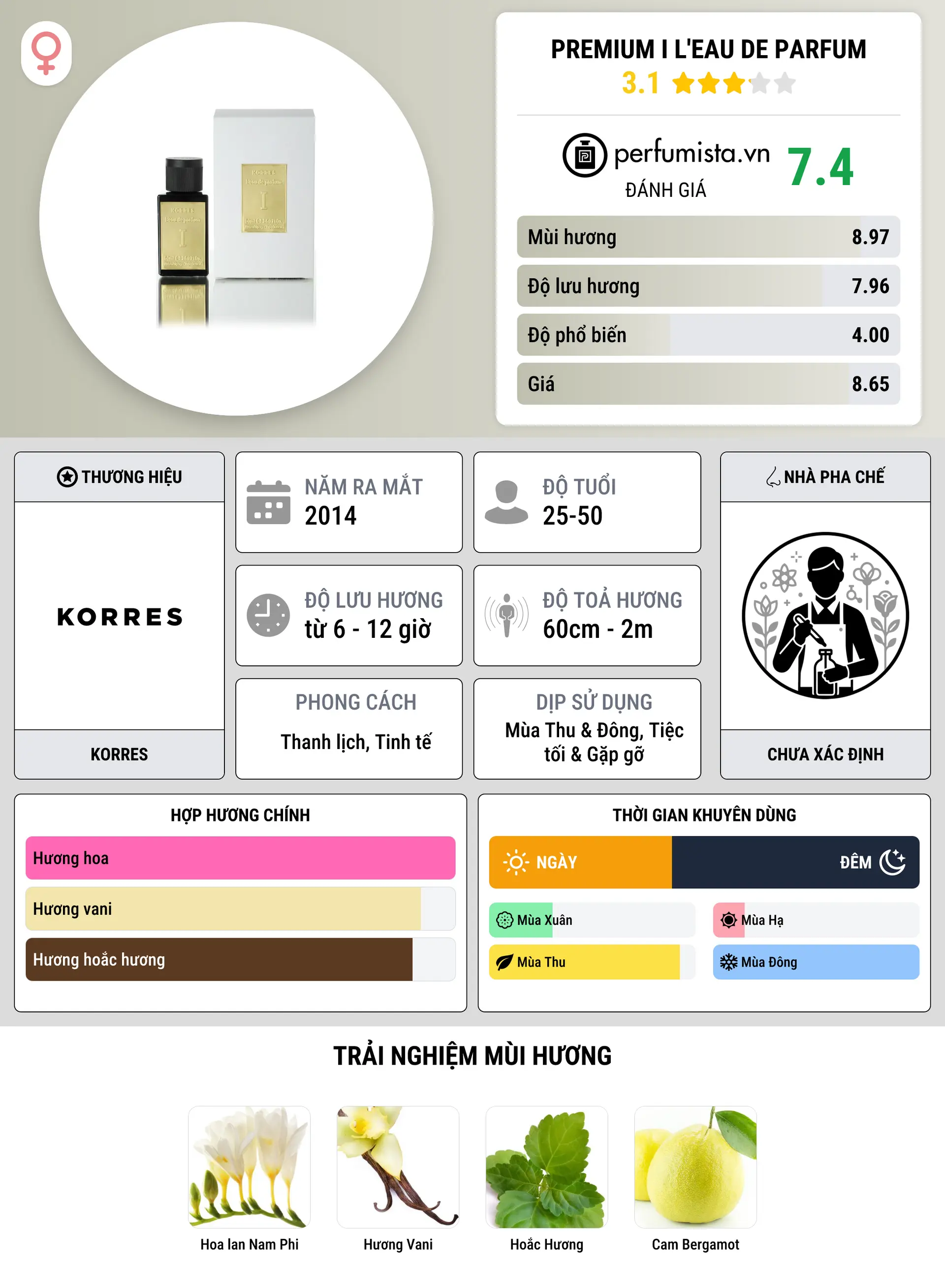 Thông tin chi tiết Premium I L'Eau de Parfum