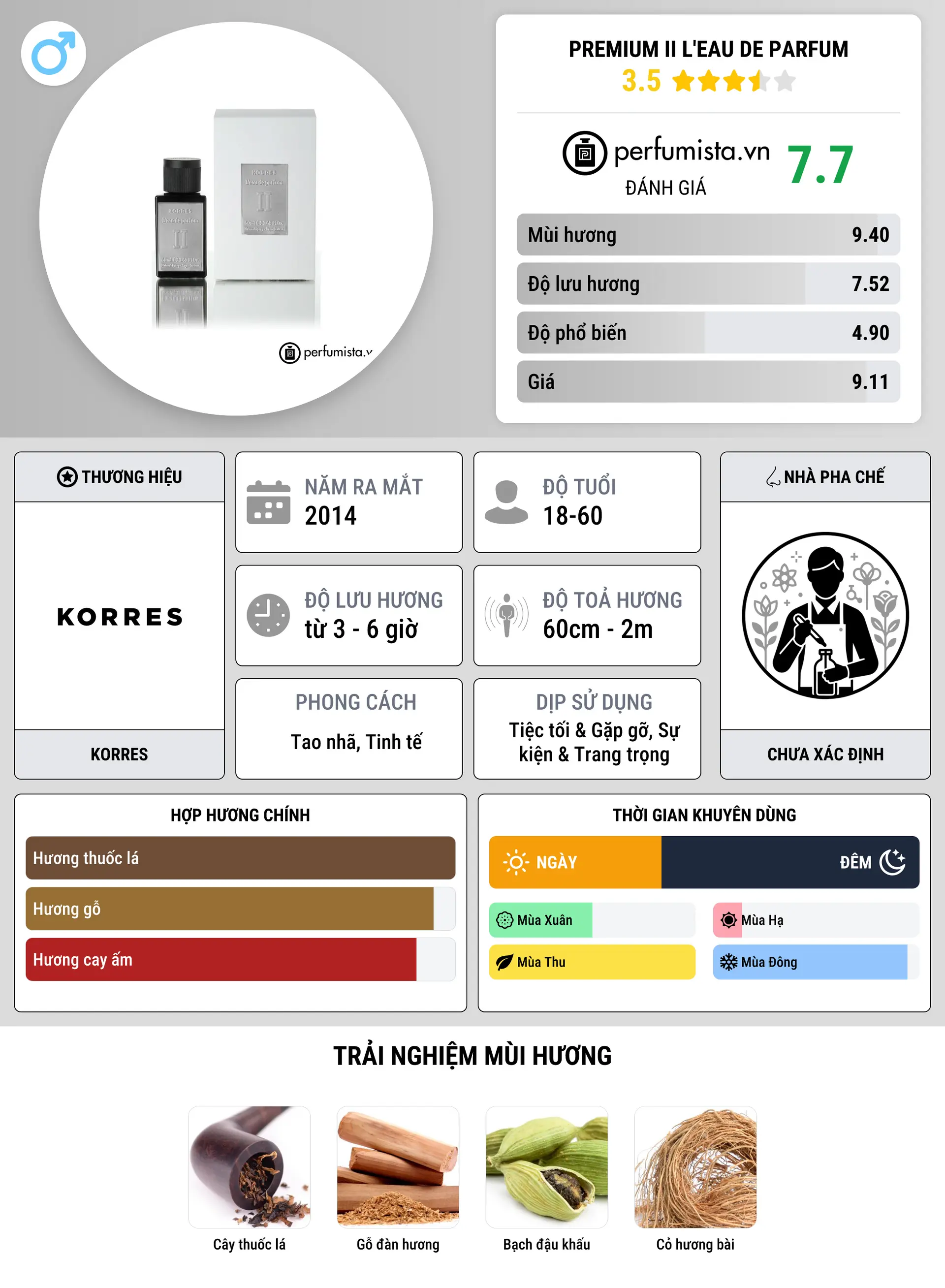 Thông tin chi tiết Premium II L'Eau de Parfum