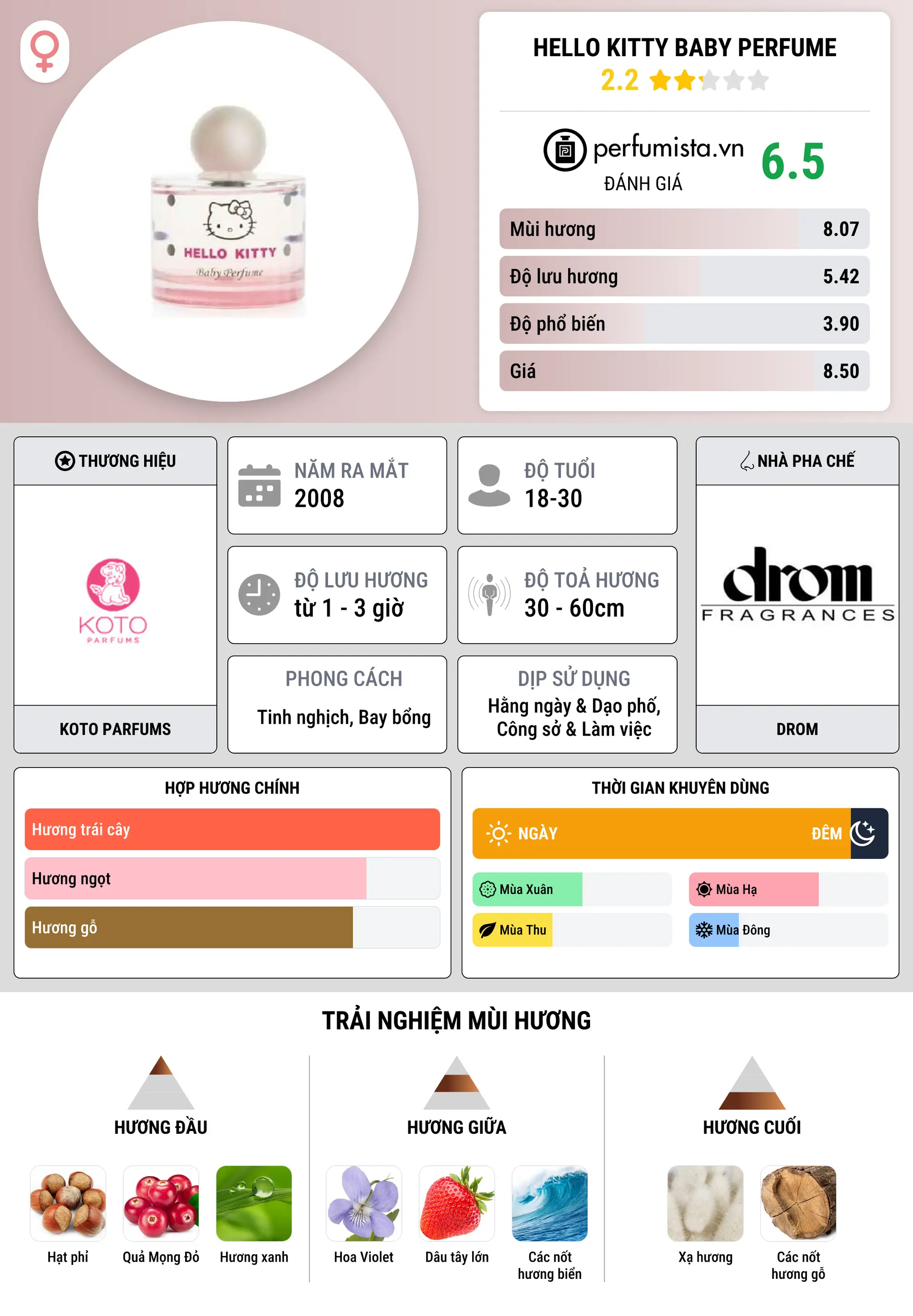 Thông tin chi tiết Hello Kitty Baby Perfume